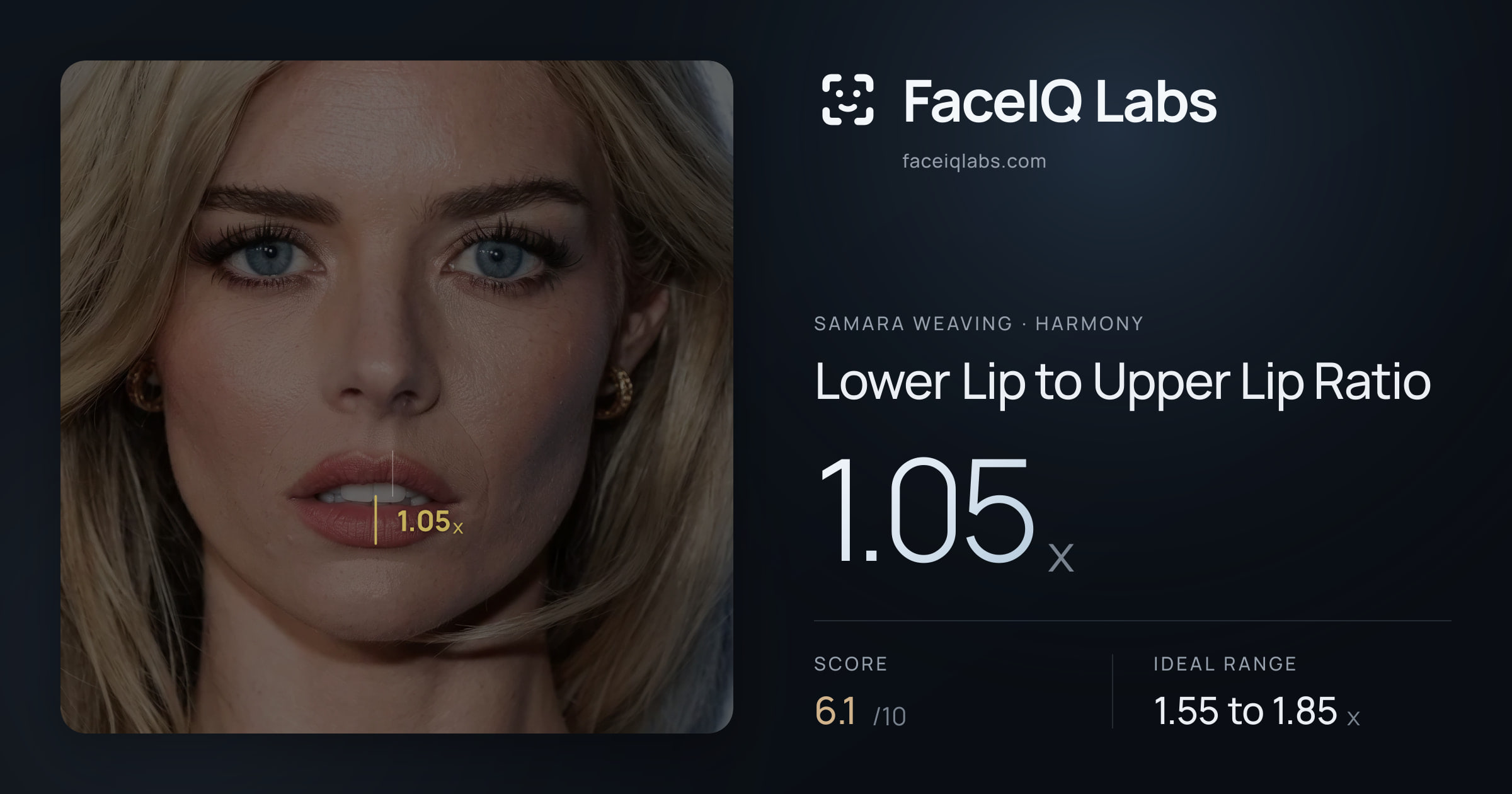 Samara Weaving Lower Lip to Upper Lip Ratio: 1.05x, drawn on the photo