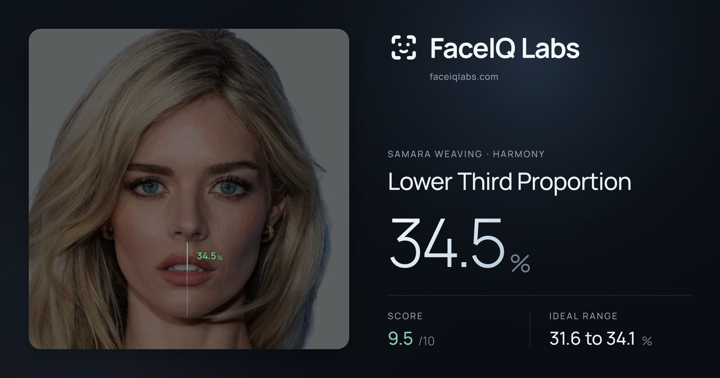 Samara Weaving Lower Third Proportion: 34.3%, drawn on the photo