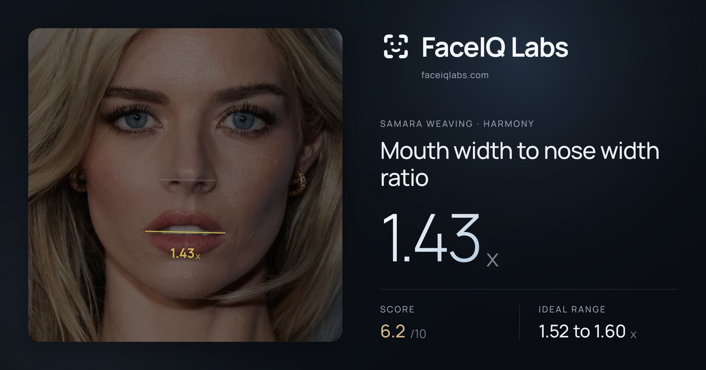 Samara Weaving Mouth width to nose width ratio: 1.43x, drawn on the photo