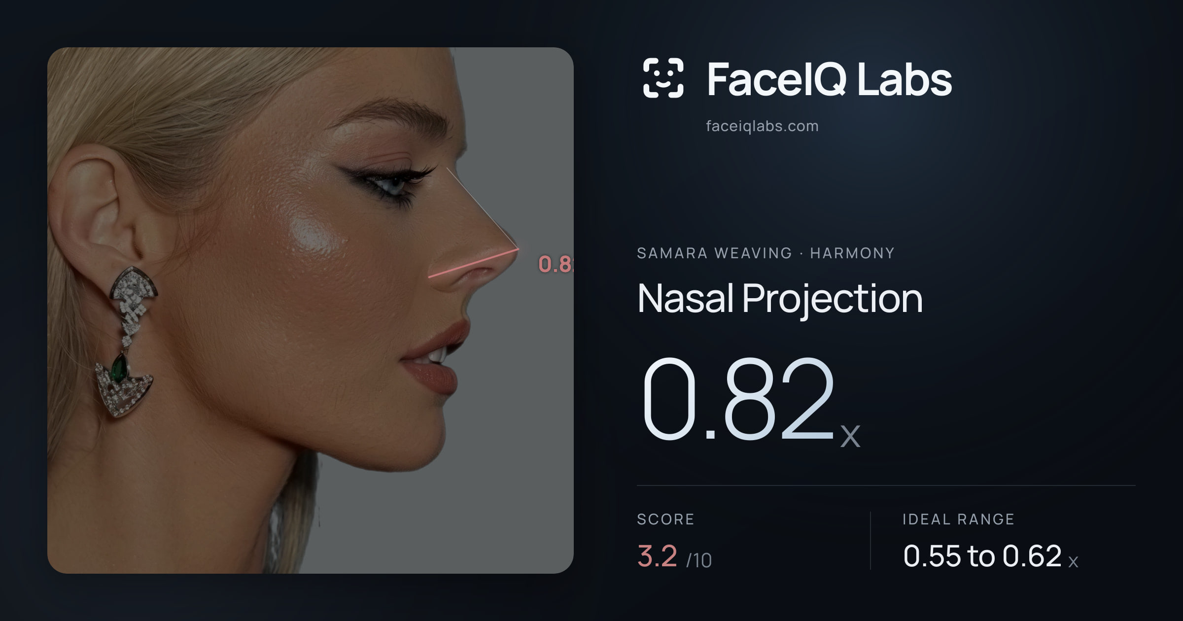 Samara Weaving Nasal Projection: 0.82x, drawn on the photo