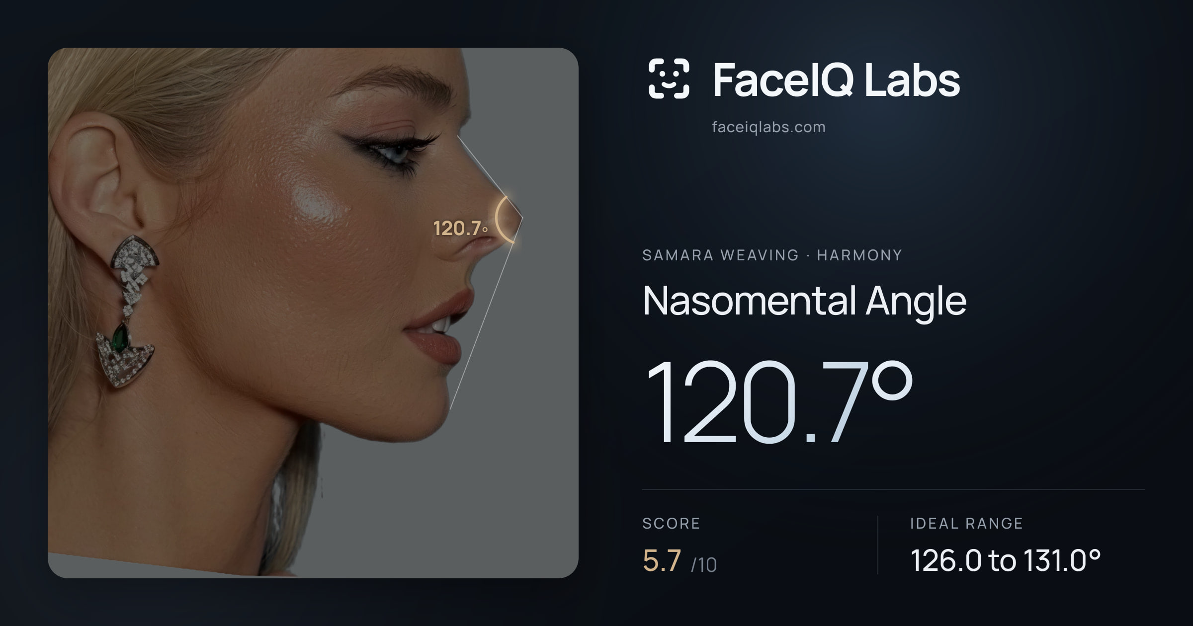 Samara Weaving Nasomental Angle: 120.7°, drawn on the photo