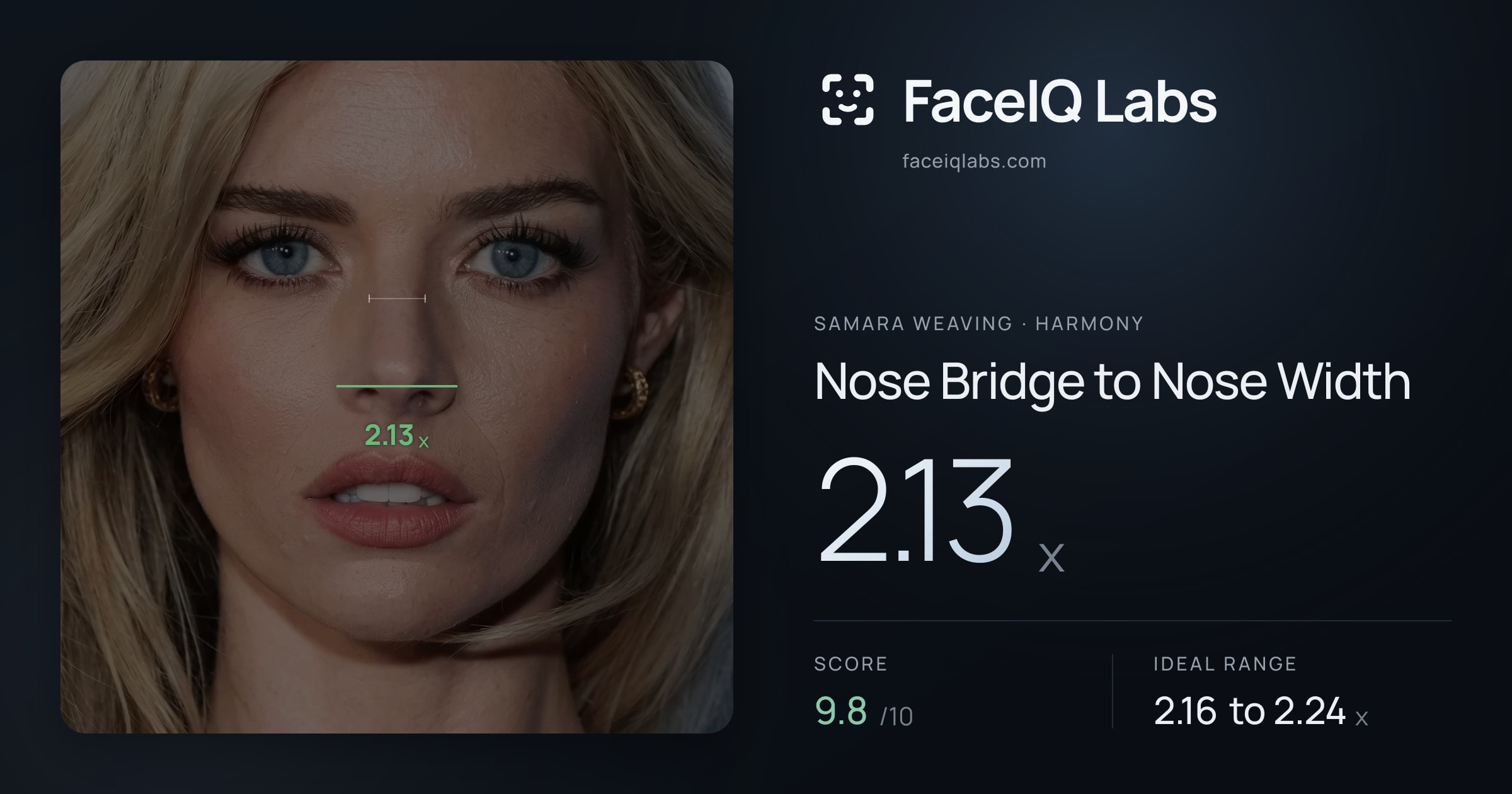 Samara Weaving Nose Bridge to Nose Width: 2.13x, drawn on the photo