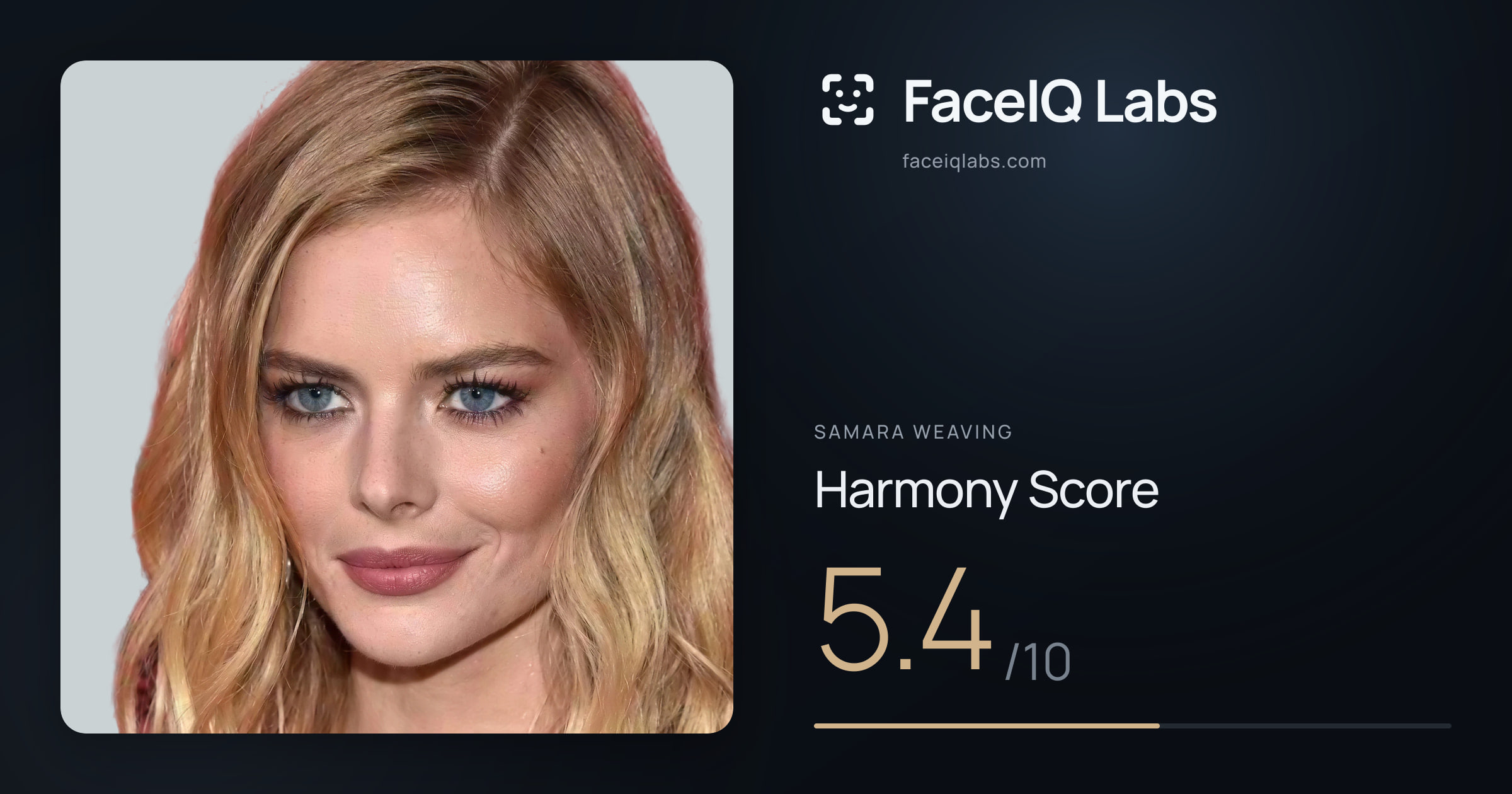 Samara Weaving Harmony: 5.4/10, with each ratio's score