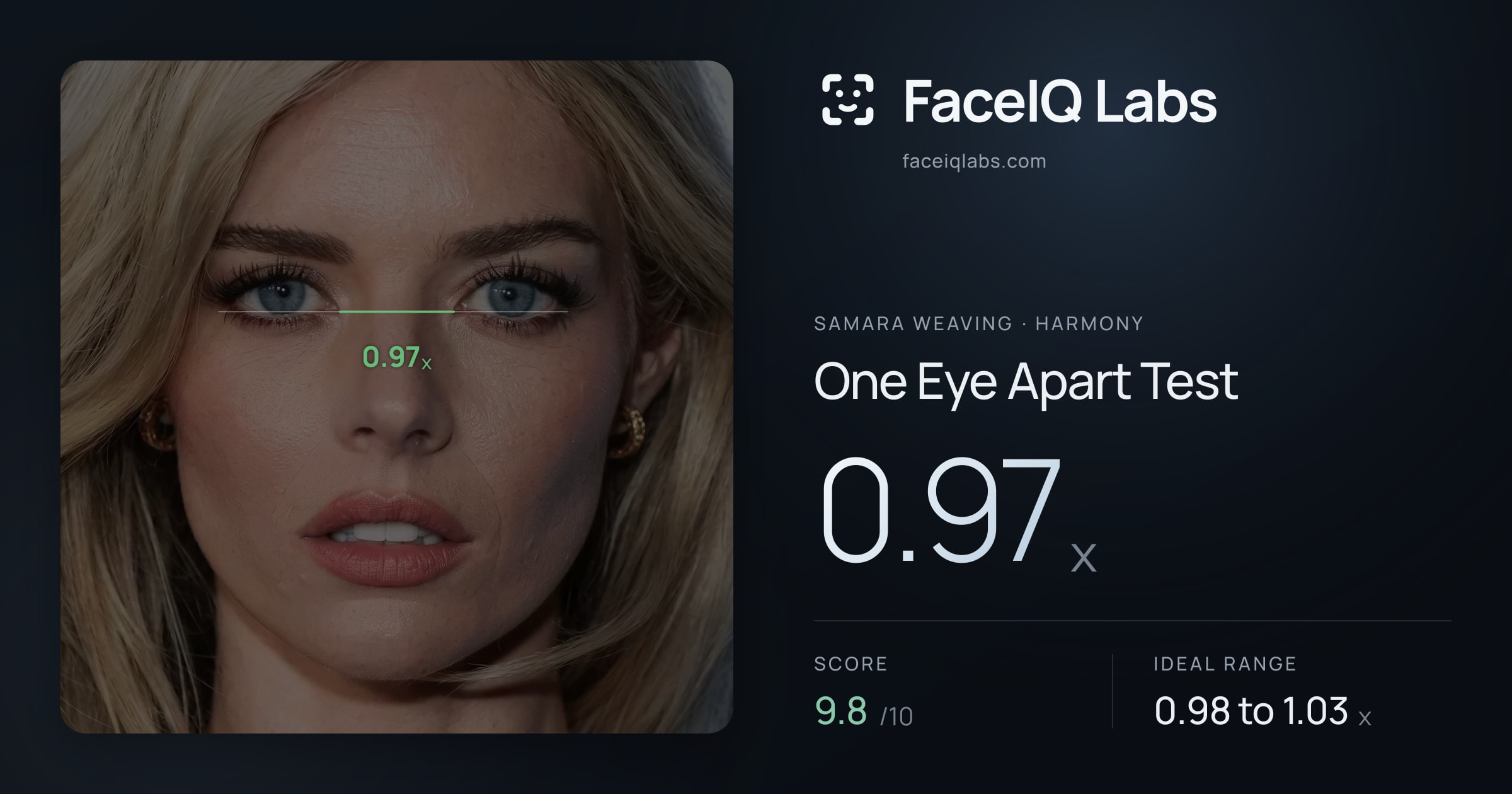 Samara Weaving One Eye Apart Test: 0.97x, drawn on the photo