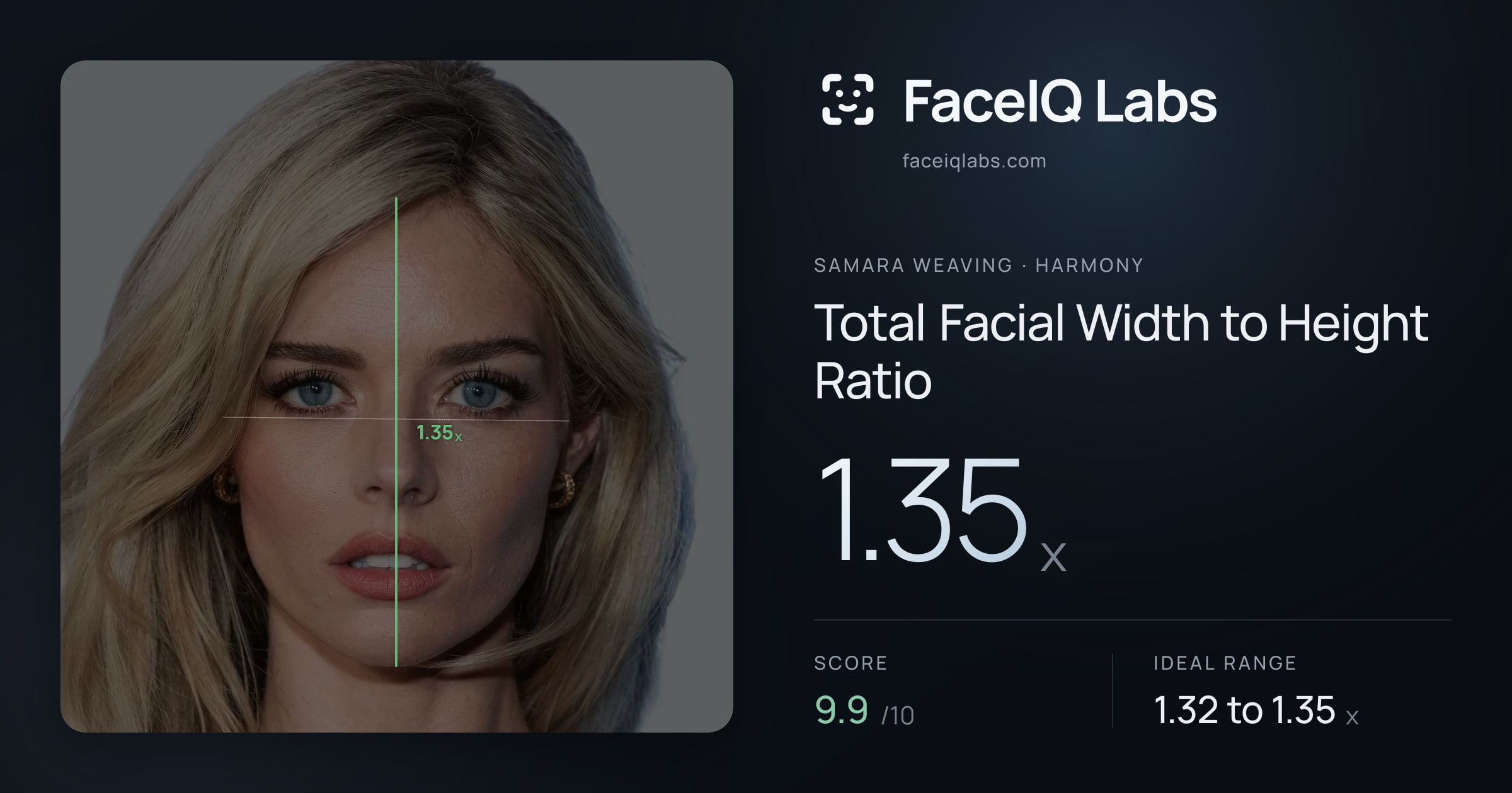 Samara Weaving Total Facial Width to Height Ratio: 1.35x, drawn on the photo