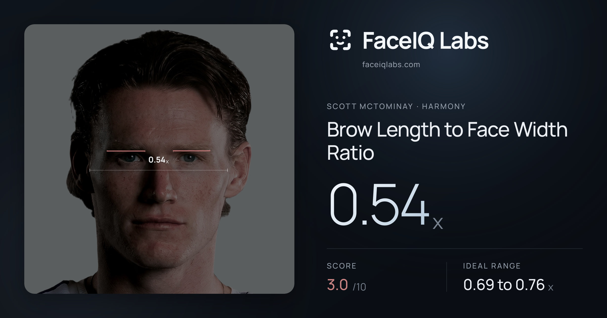 Scott Mctominay Brow Length to Face Width Ratio: 0.54x, drawn on the photo