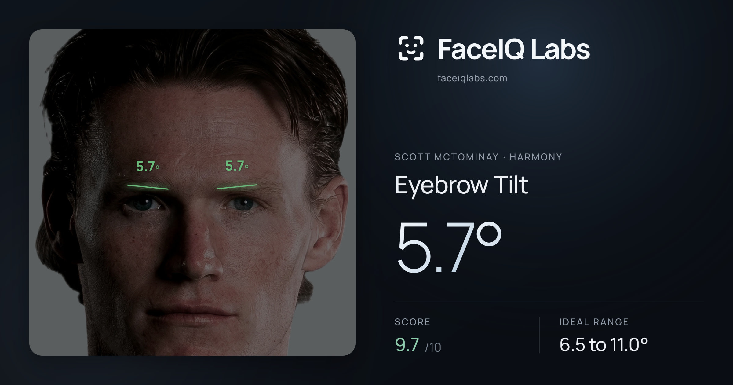 Scott Mctominay Eyebrow Tilt: 5.7°, drawn on the photo