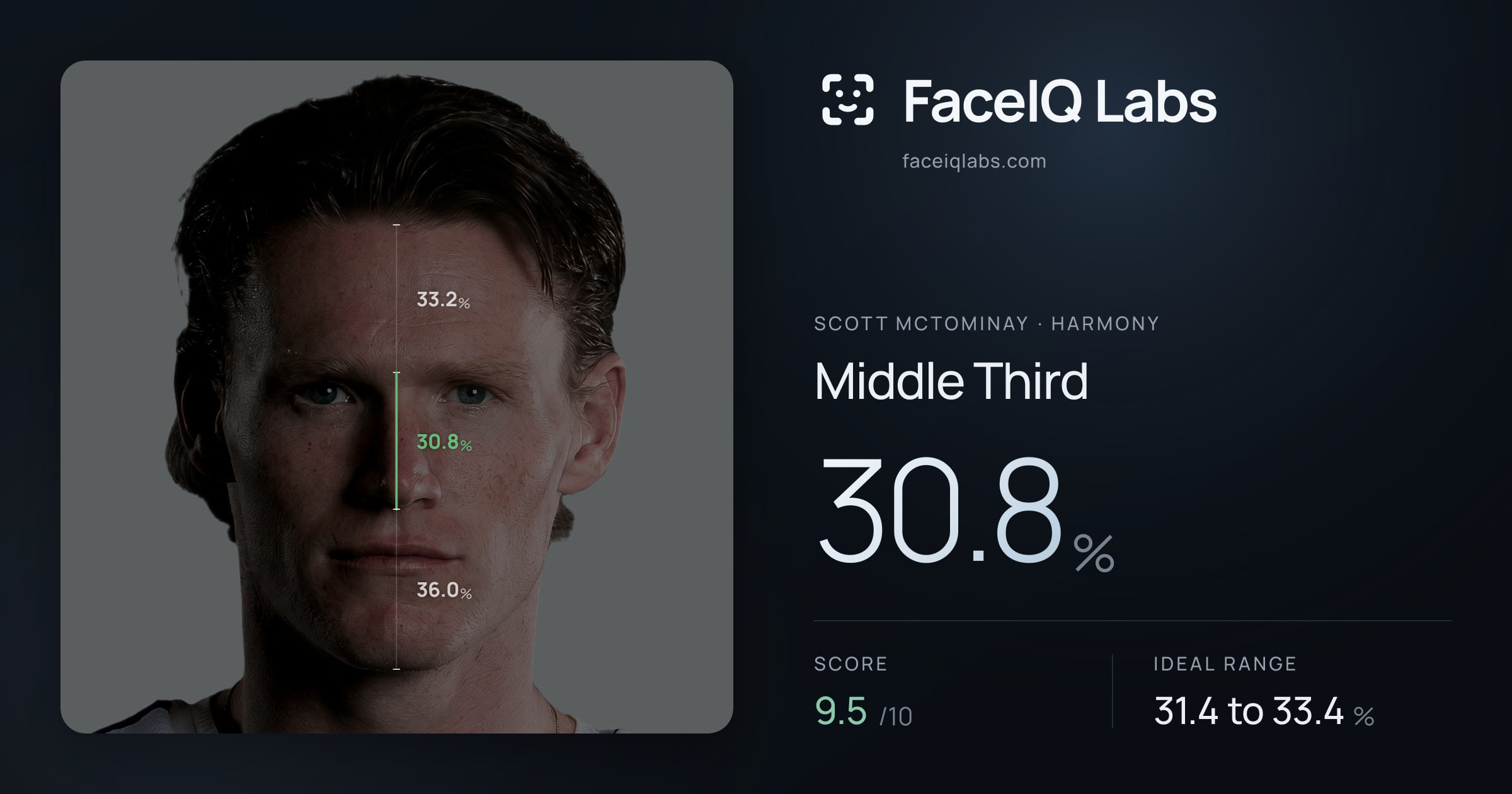 Scott Mctominay Middle Third: 30.8%, drawn on the photo
