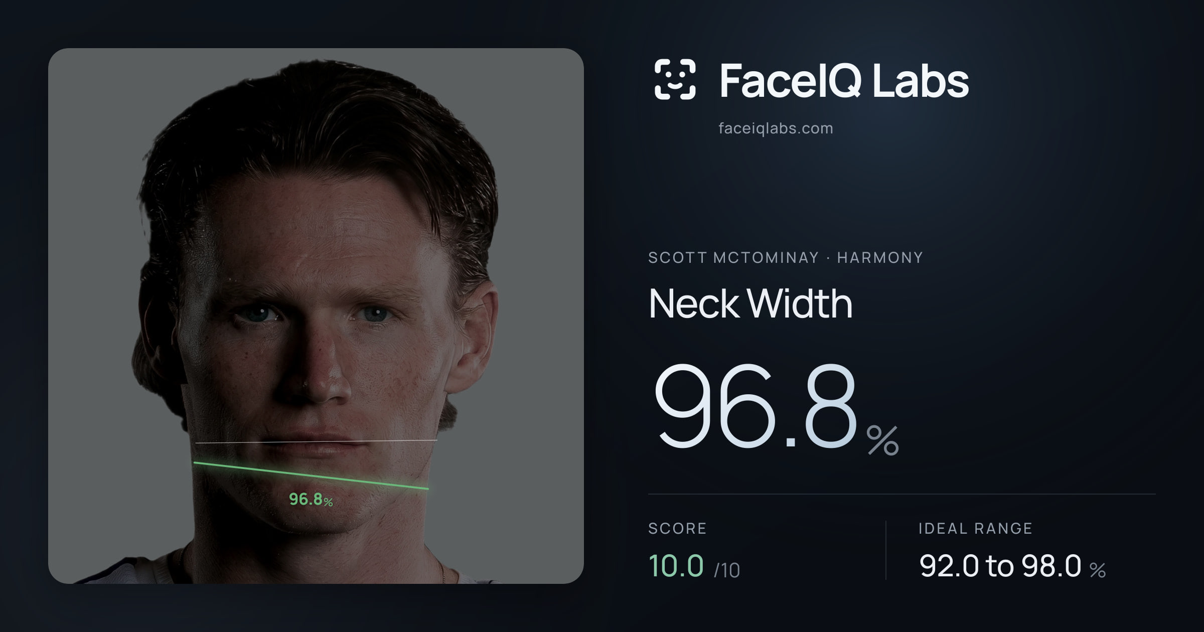 Scott Mctominay Neck Width: 96.8%, drawn on the photo
