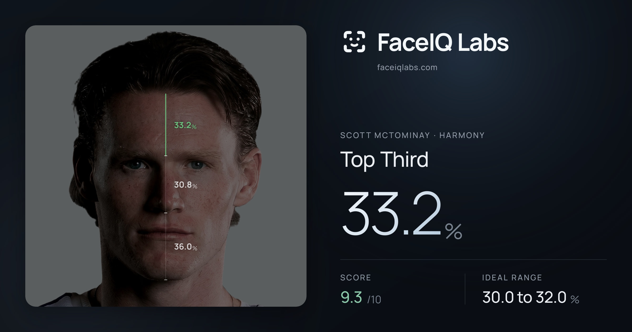 Scott Mctominay Top Third: 33.2%, drawn on the photo