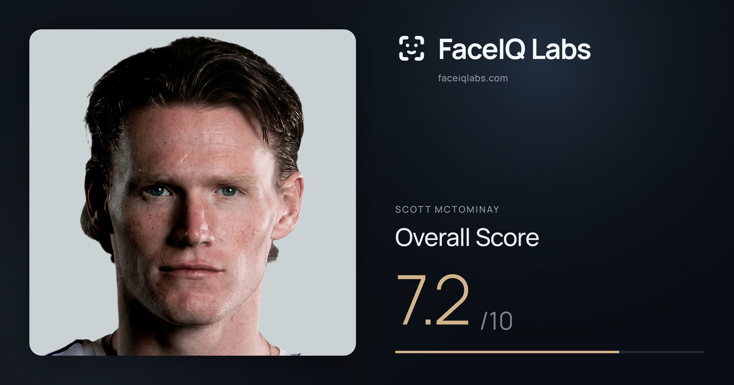 Scott Mctominay face rating: 7.2/10, with each section's score
