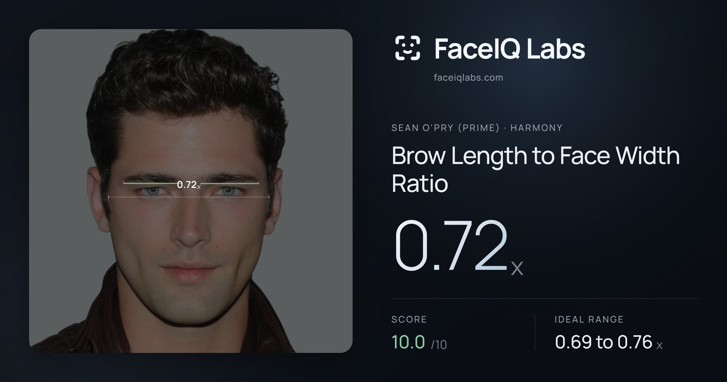Sean O'Pry (Prime) Brow Length to Face Width Ratio: 0.72x, drawn on the photo