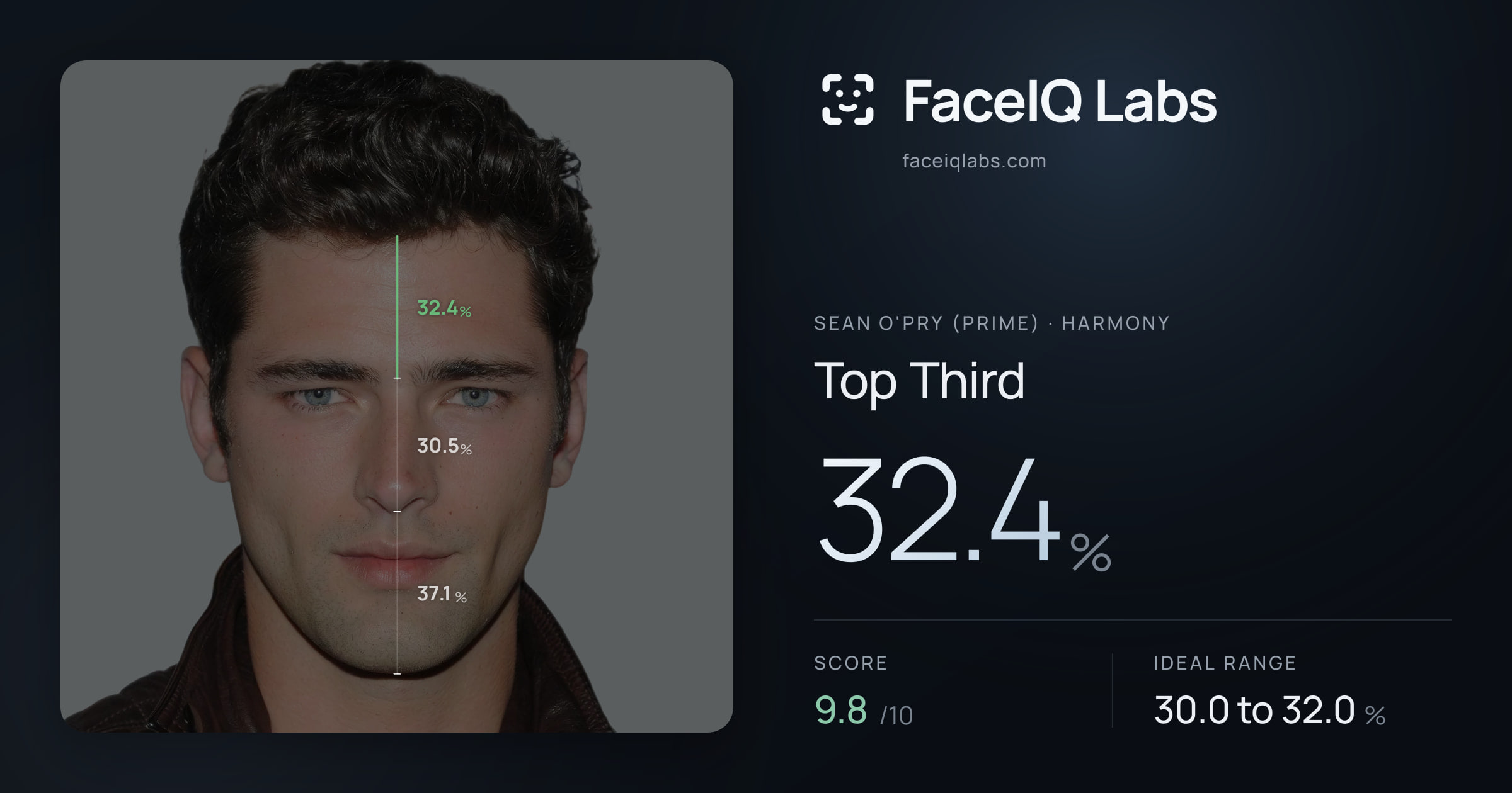 Sean O'Pry (Prime) Top Third: 32.4%, drawn on the photo