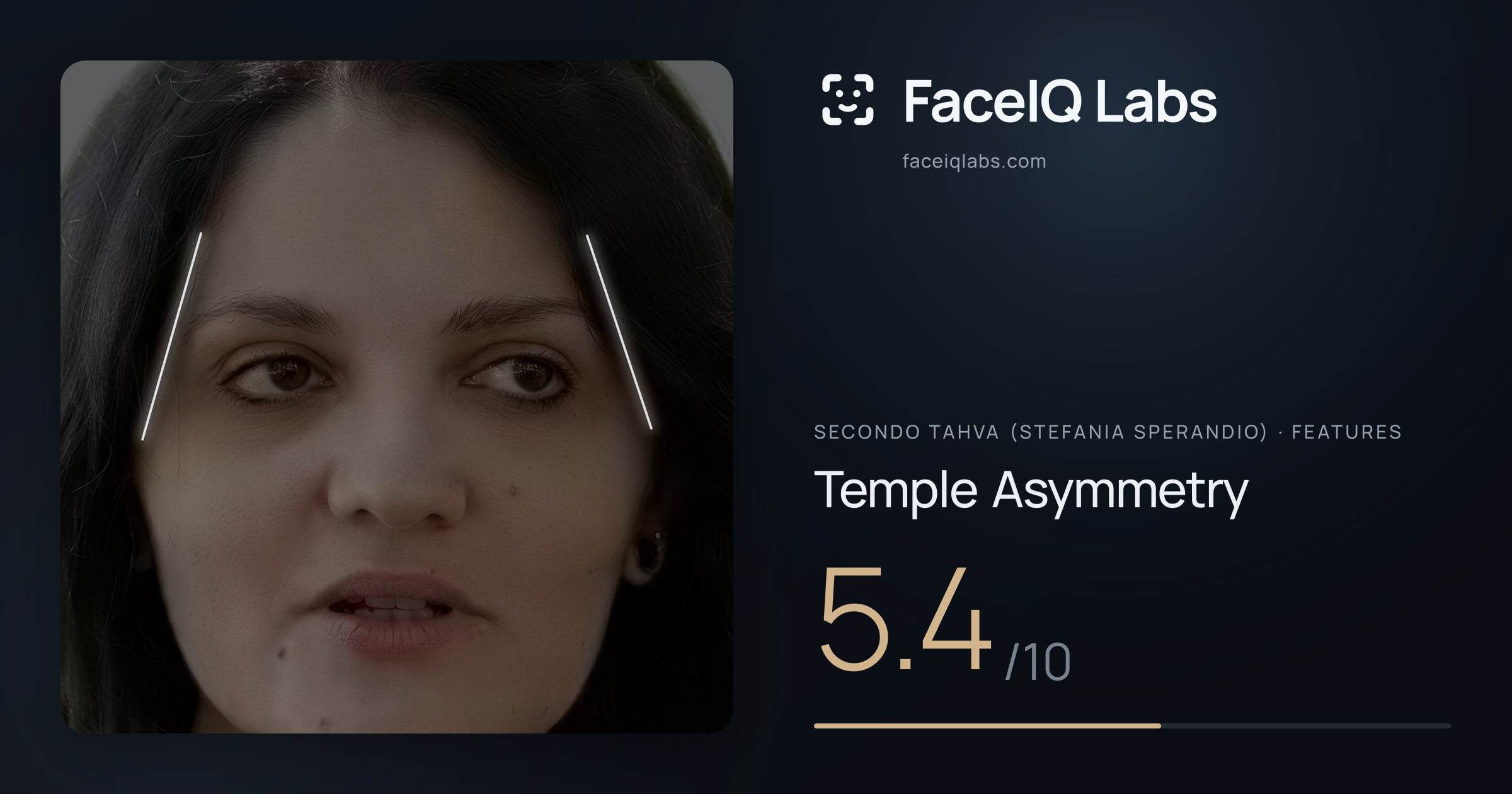 Secondo Tahva (Stefania Sperandio) Temple Asymmetry: 5.4/10, drawn on the photo