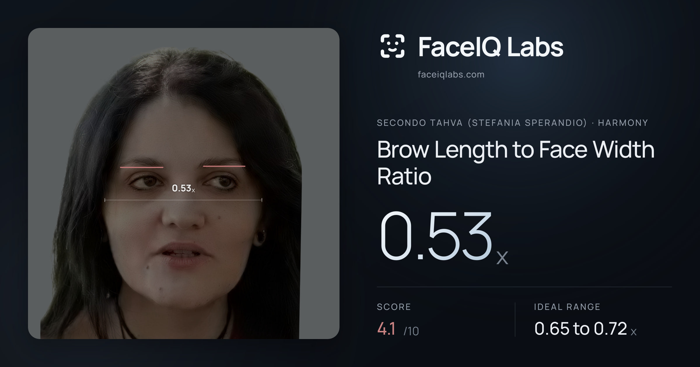 Secondo Tahva (Stefania Sperandio) Brow Length to Face Width Ratio: 0.53x, drawn on the photo