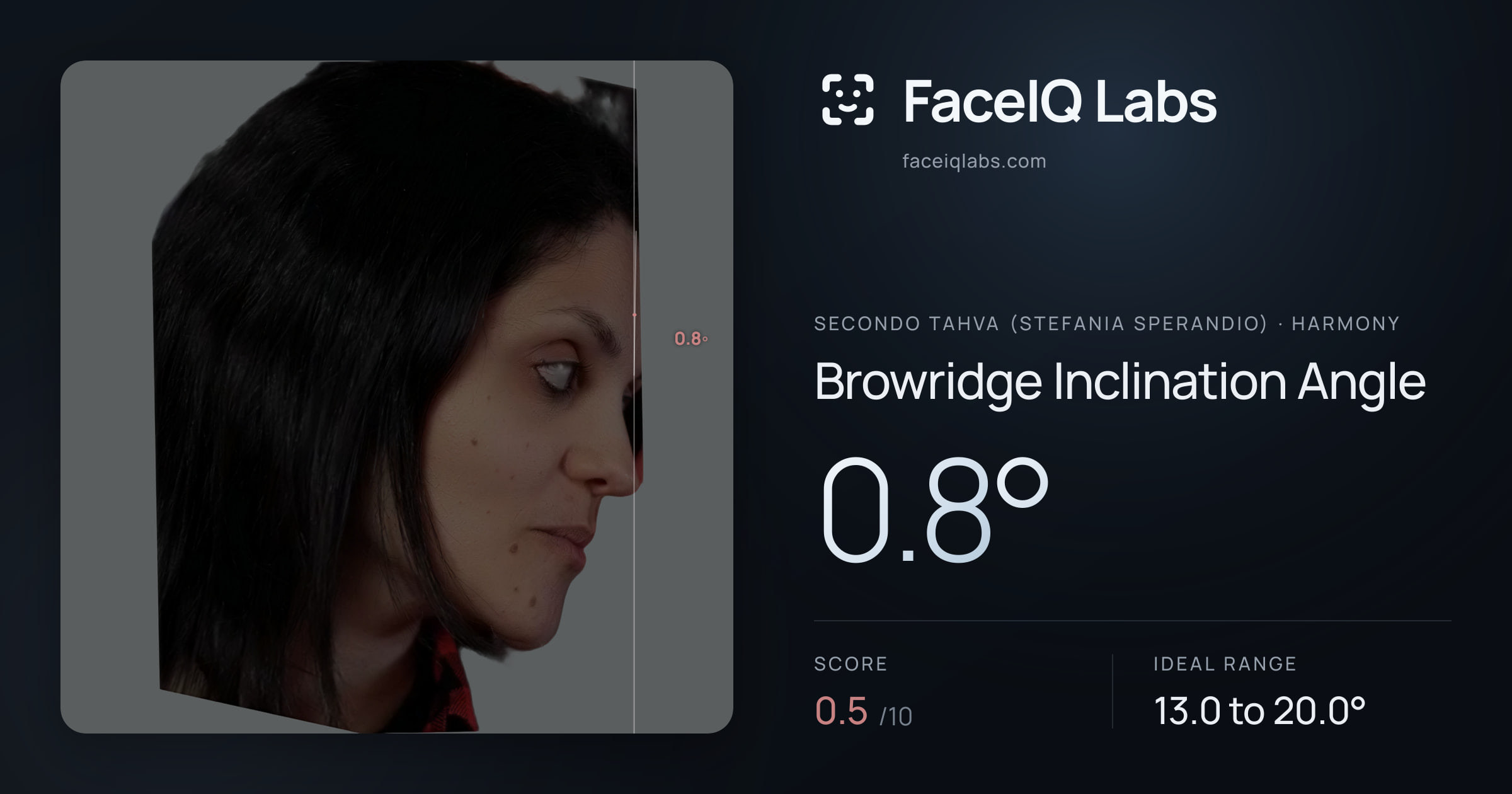 Secondo Tahva (Stefania Sperandio) Browridge Inclination Angle: 0.8°, drawn on the photo