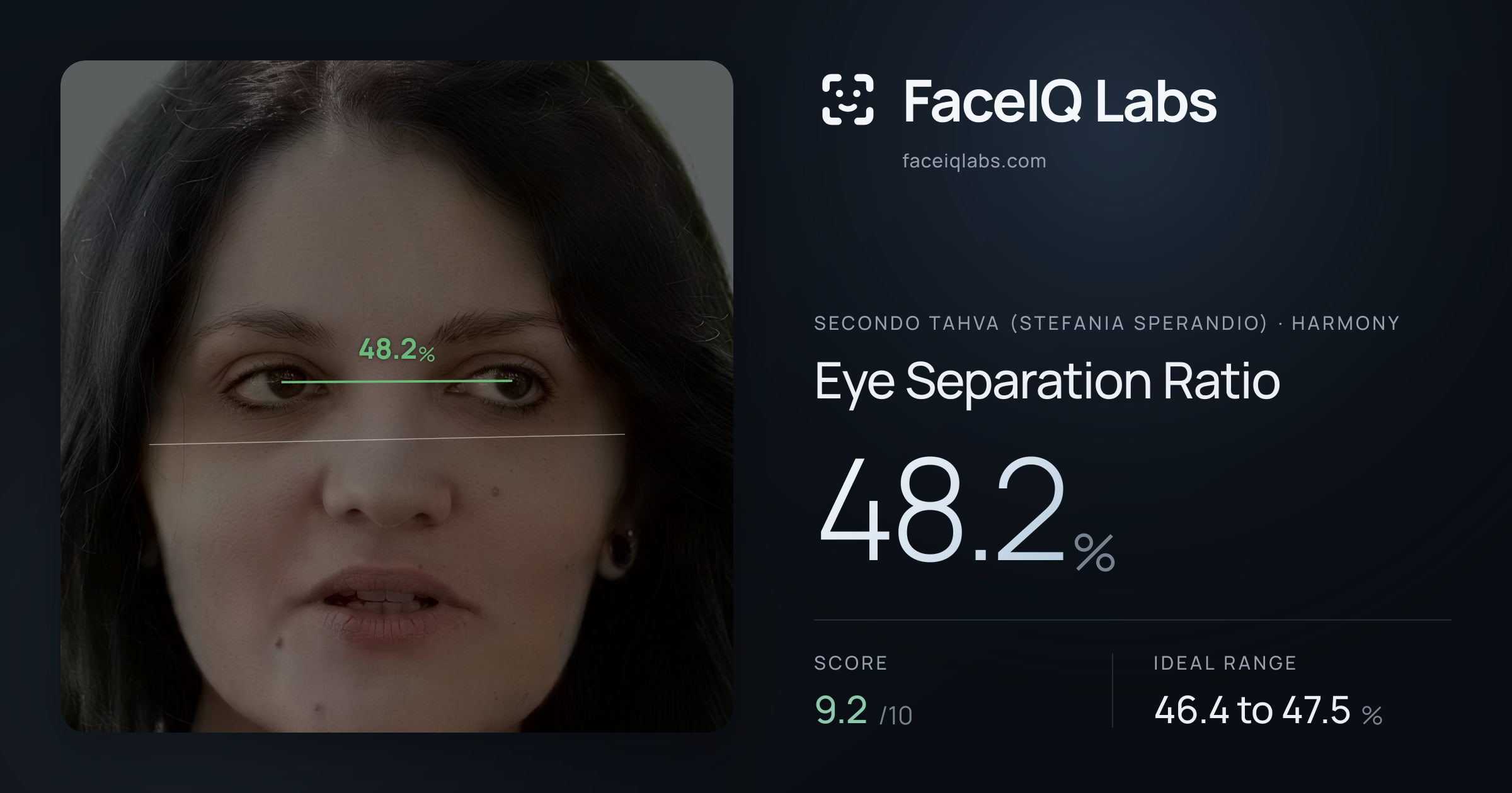 Secondo Tahva (Stefania Sperandio) Eye Separation Ratio: 48.2%, drawn on the photo