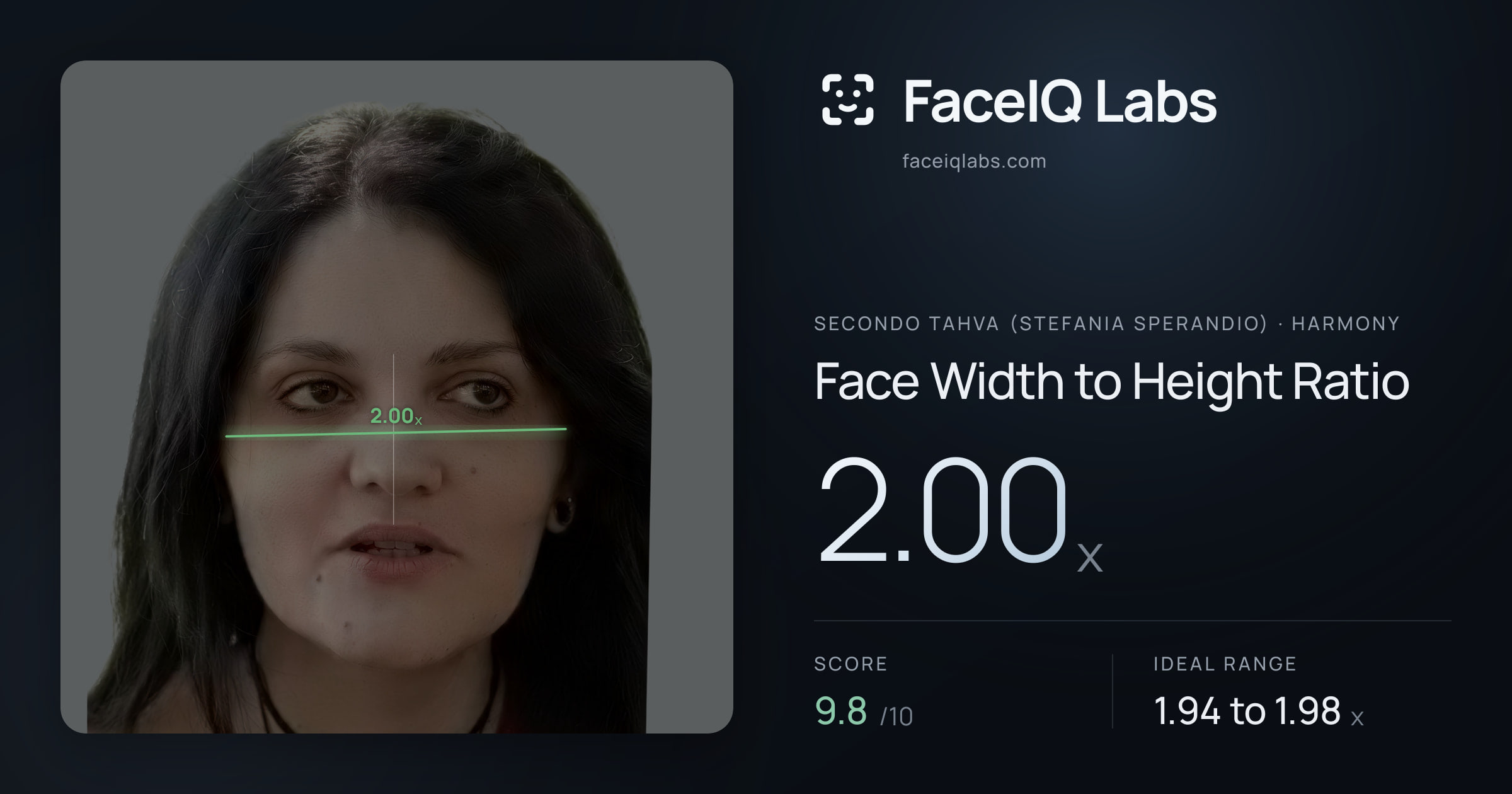 Secondo Tahva (Stefania Sperandio) Face Width to Height Ratio: 2.00x, drawn on the photo