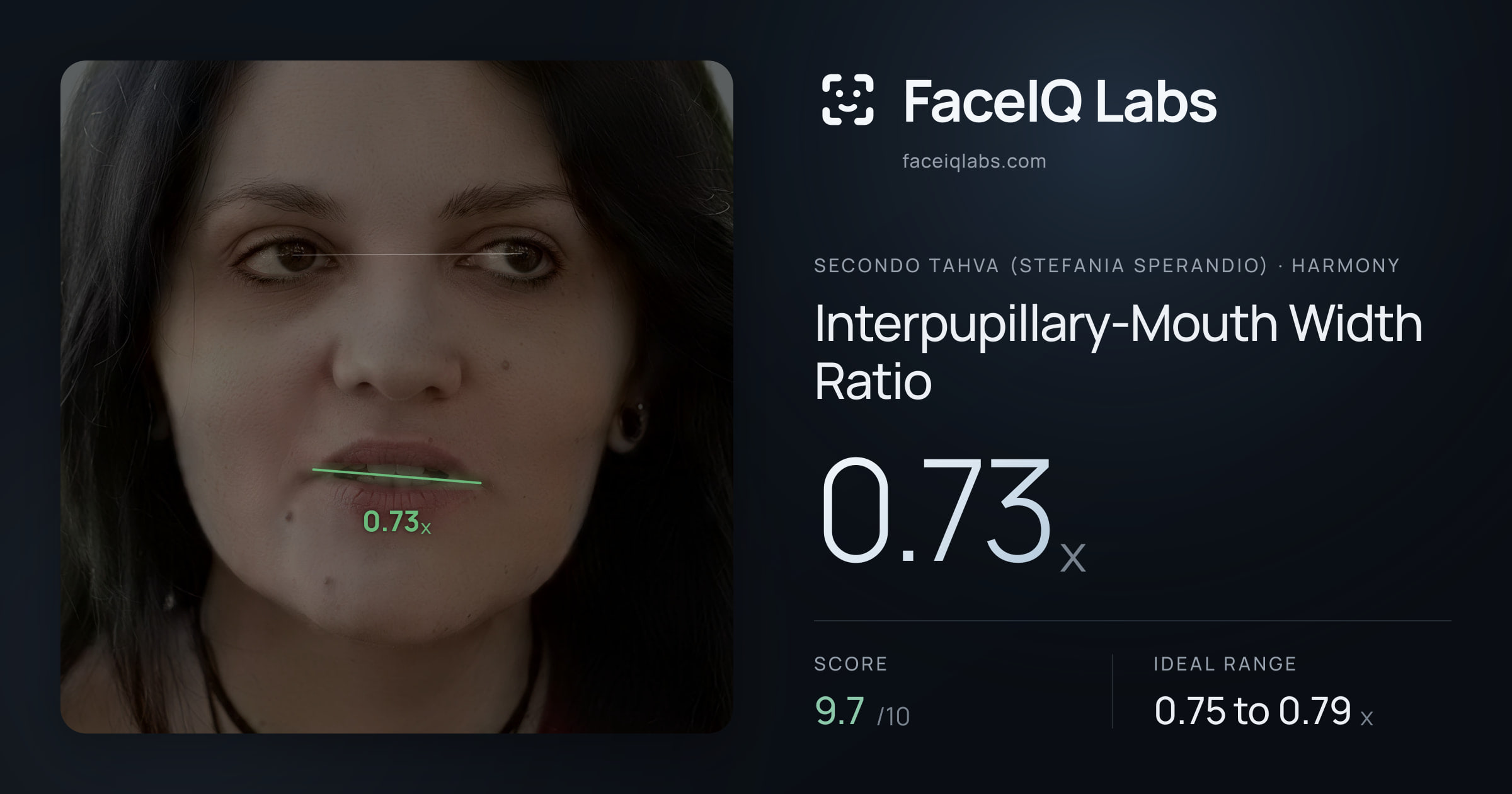 Secondo Tahva (Stefania Sperandio) Interpupillary-Mouth Width Ratio: 0.73x, drawn on the photo