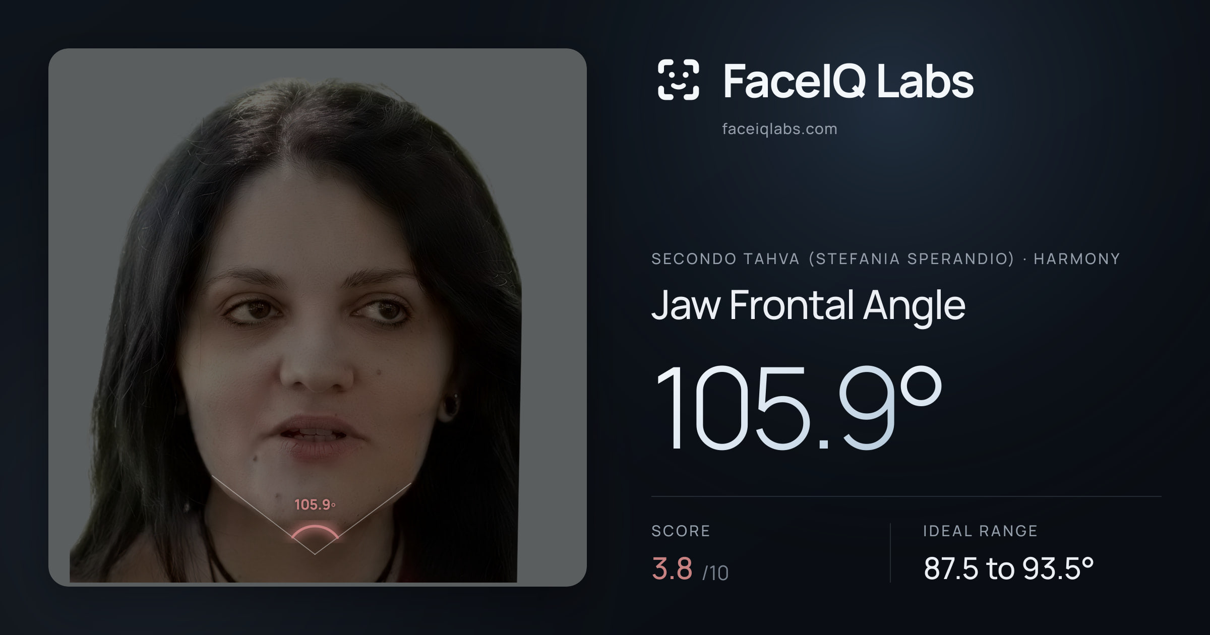 Secondo Tahva (Stefania Sperandio) Jaw Frontal Angle: 105.9°, drawn on the photo