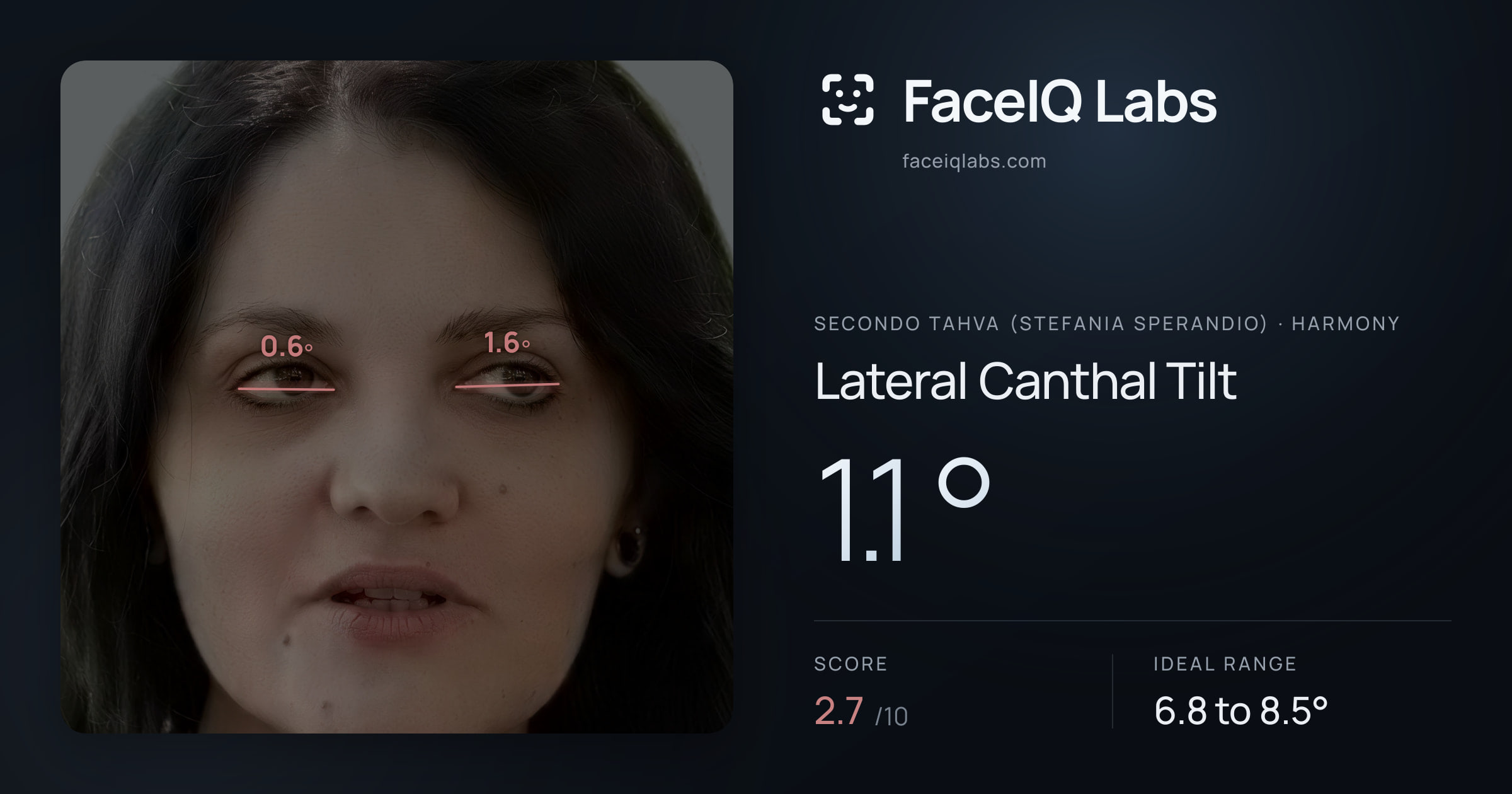 Secondo Tahva (Stefania Sperandio) Lateral Canthal Tilt: 1.1°, drawn on the photo