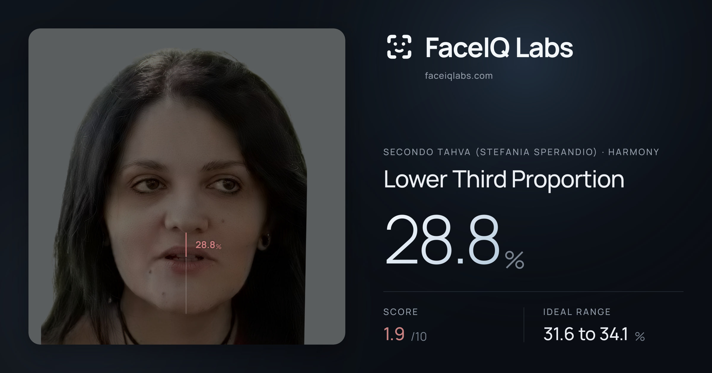 Secondo Tahva (Stefania Sperandio) Lower Third Proportion: 28.8%, drawn on the photo