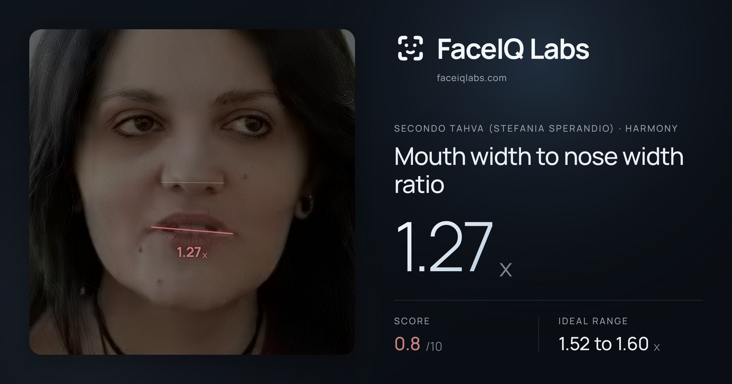Secondo Tahva (Stefania Sperandio) Mouth width to nose width ratio: 1.27x, drawn on the photo