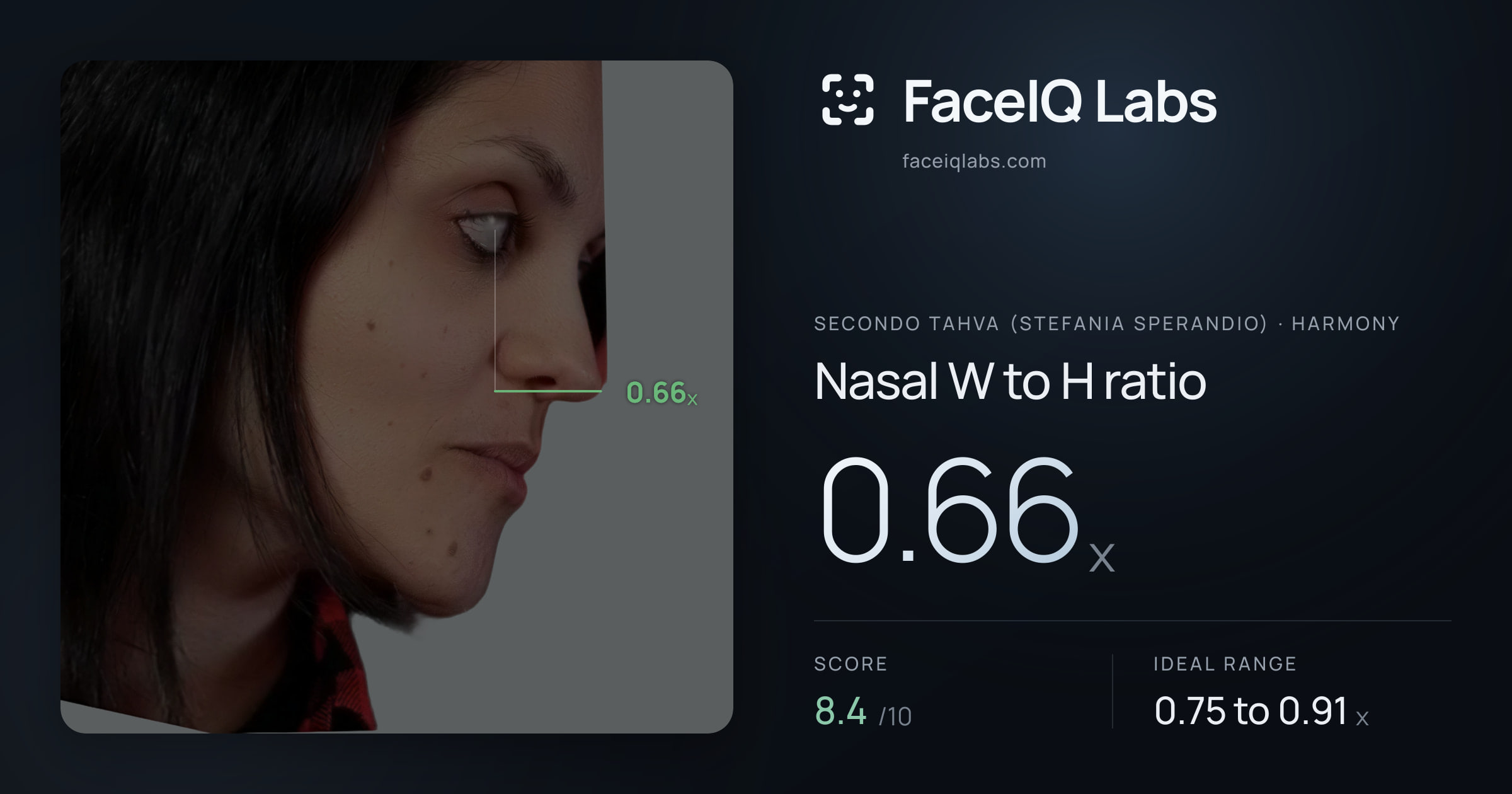 Secondo Tahva (Stefania Sperandio) Nasal W to H ratio: 0.66x, drawn on the photo