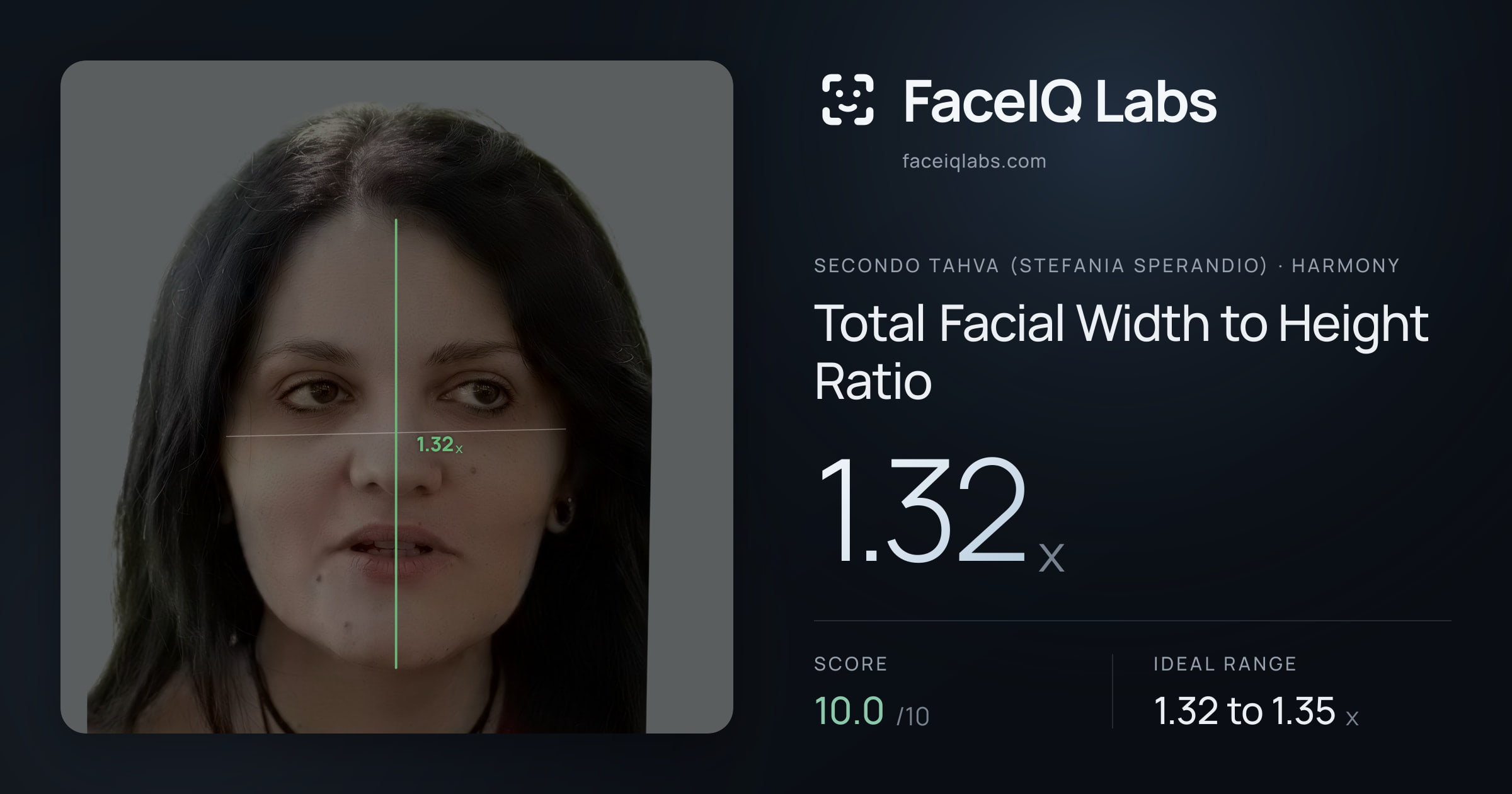 Secondo Tahva (Stefania Sperandio) Total Facial Width to Height Ratio: 1.32x, drawn on the photo