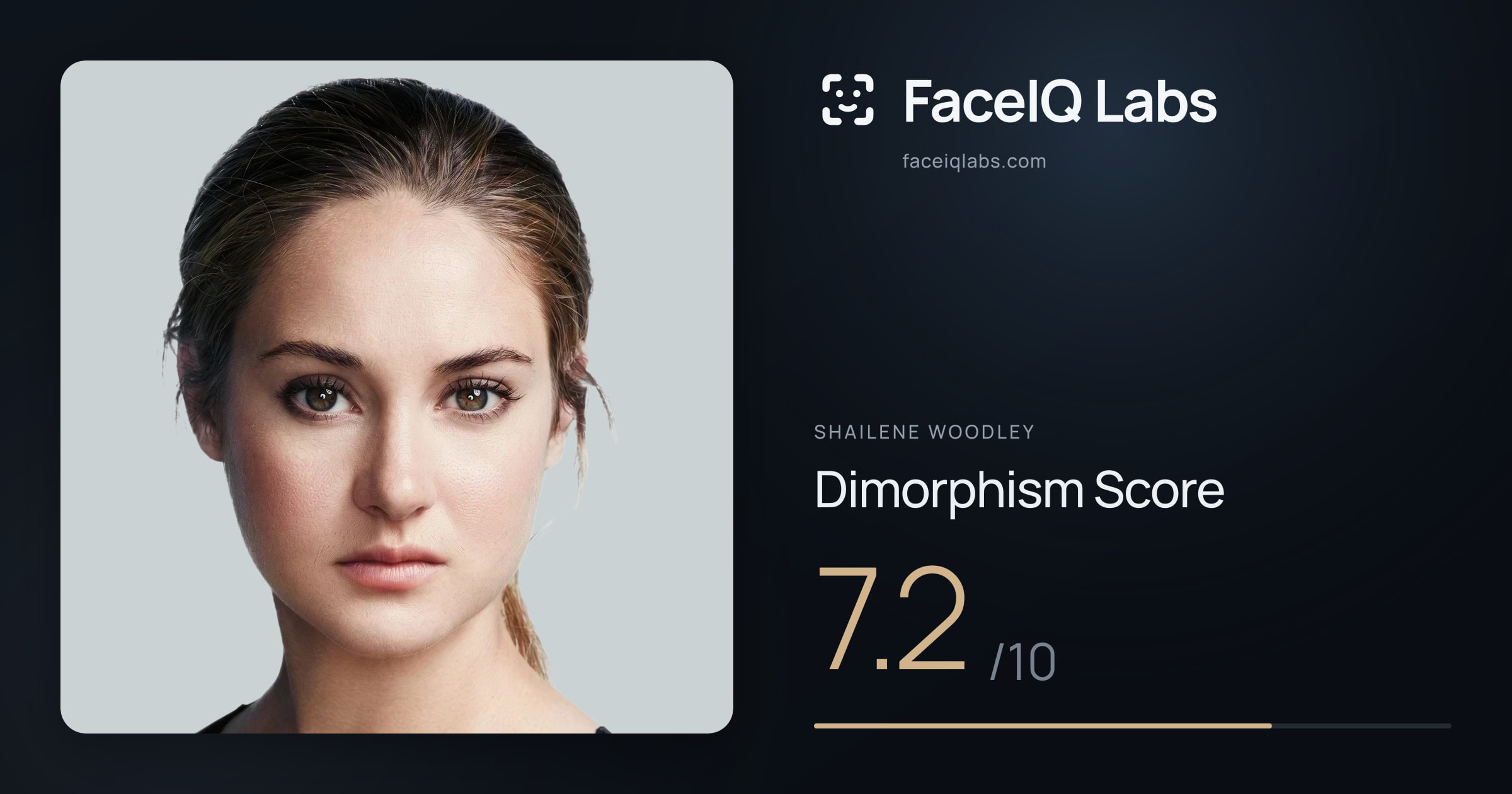 Shailene Woodley Dimorphism: 7.2/10, with each assessment drawn on the photo