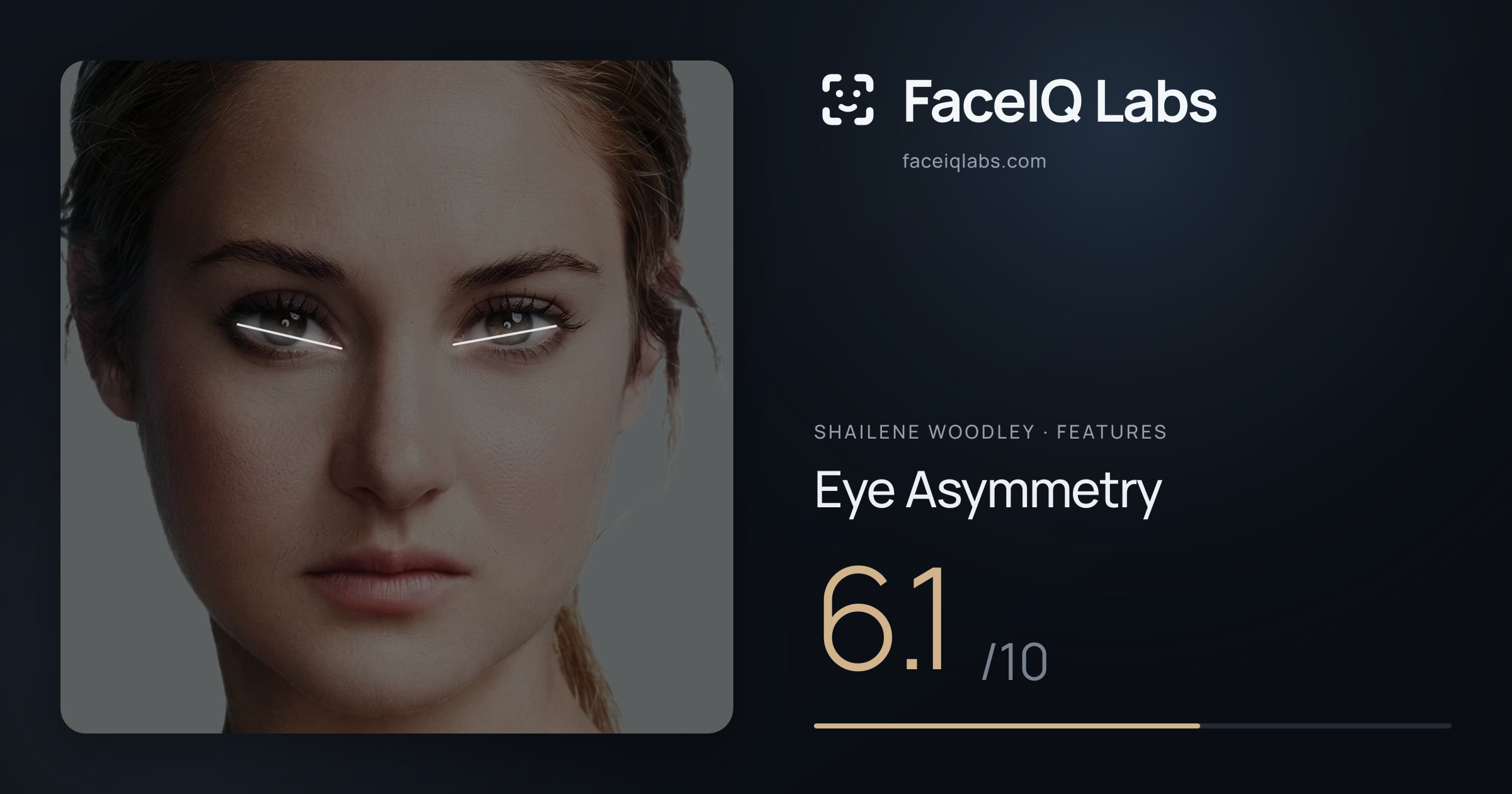 Shailene Woodley Eye Asymmetry: 6.1/10, drawn on the photo
