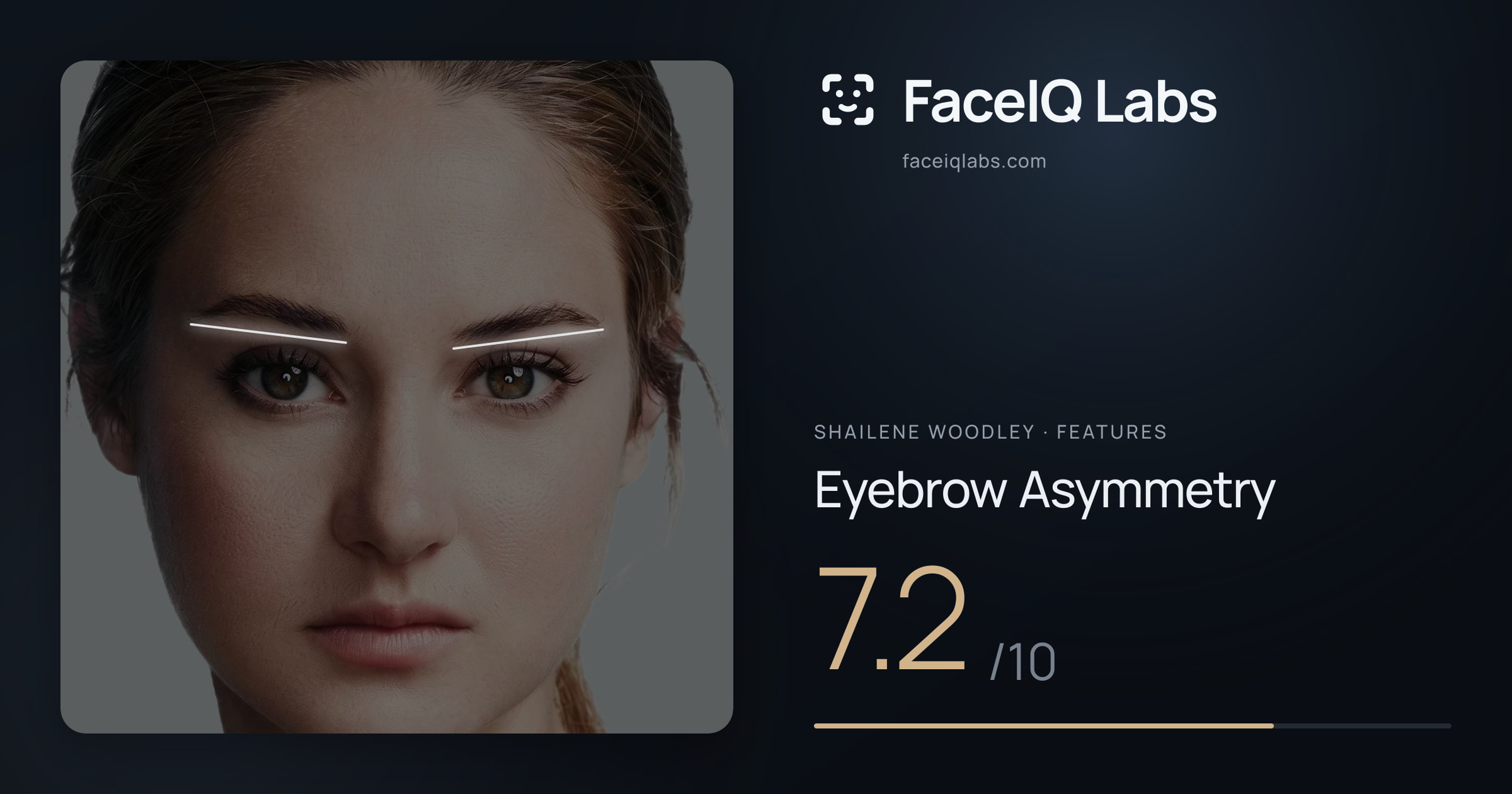 Shailene Woodley Eyebrow Asymmetry: 7.2/10, drawn on the photo