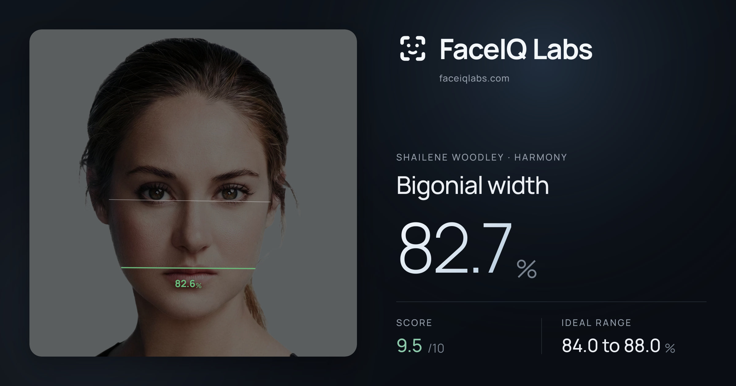 Shailene Woodley Bigonial width: 82.7%, drawn on the photo