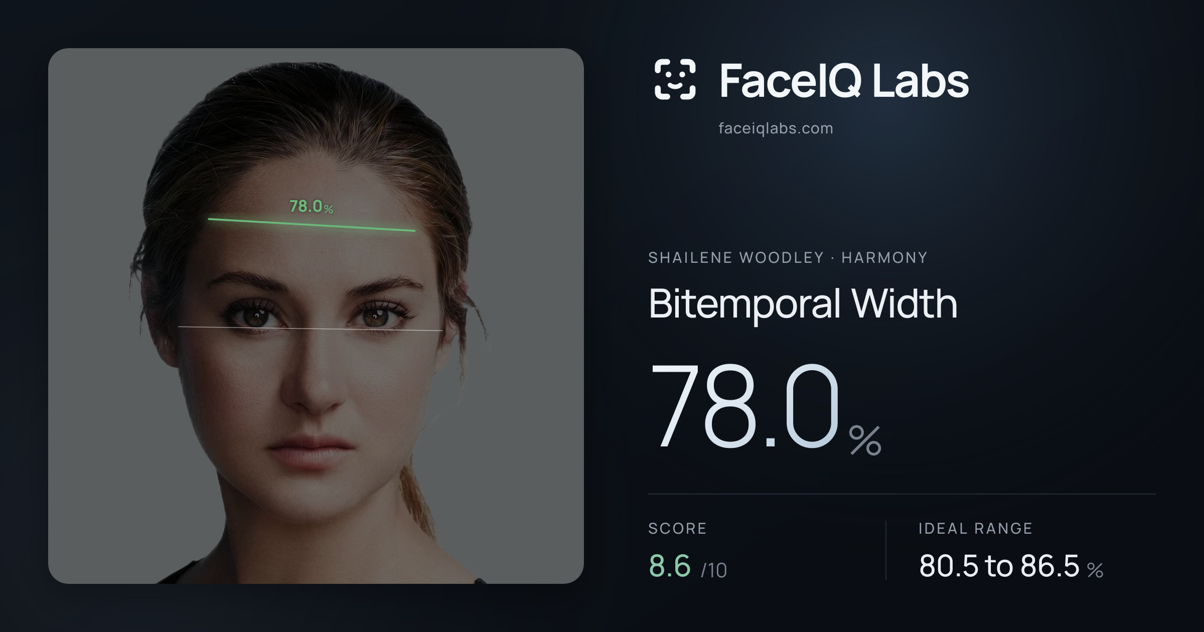 Shailene Woodley Bitemporal Width: 78.0%, drawn on the photo