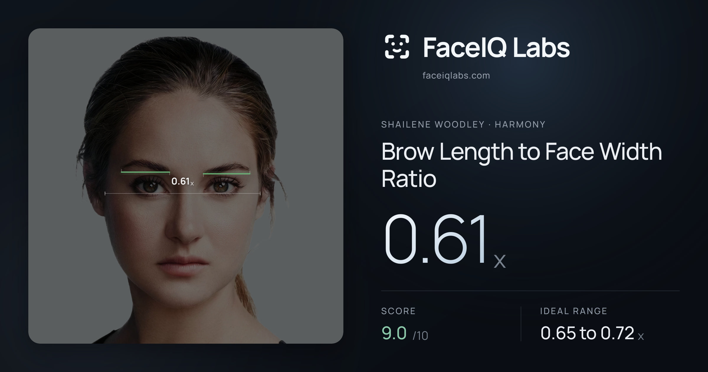 Shailene Woodley Brow Length to Face Width Ratio: 0.61x, drawn on the photo