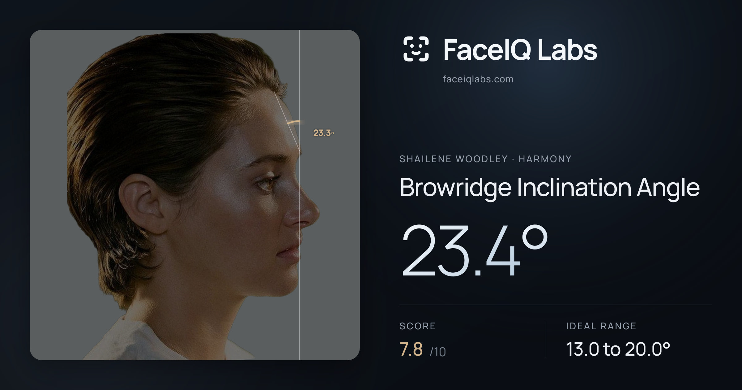 Shailene Woodley Browridge Inclination Angle: 23.4°, drawn on the photo
