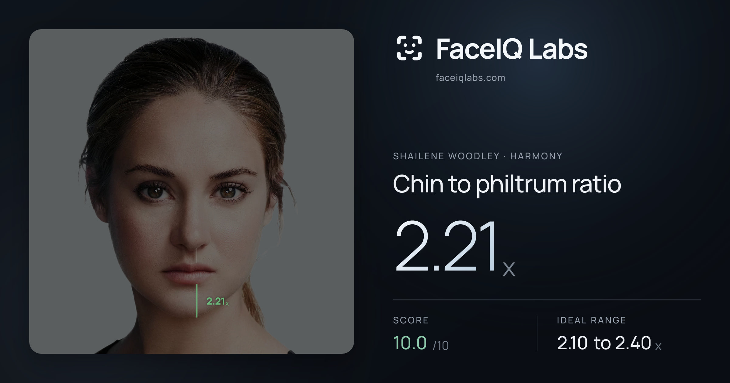 Shailene Woodley Chin to philtrum ratio: 2.21x, drawn on the photo