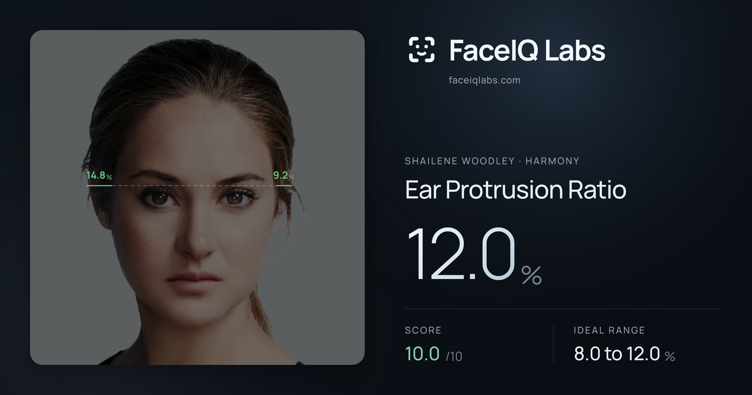 Shailene Woodley Ear Protrusion Ratio: 12.0%, drawn on the photo