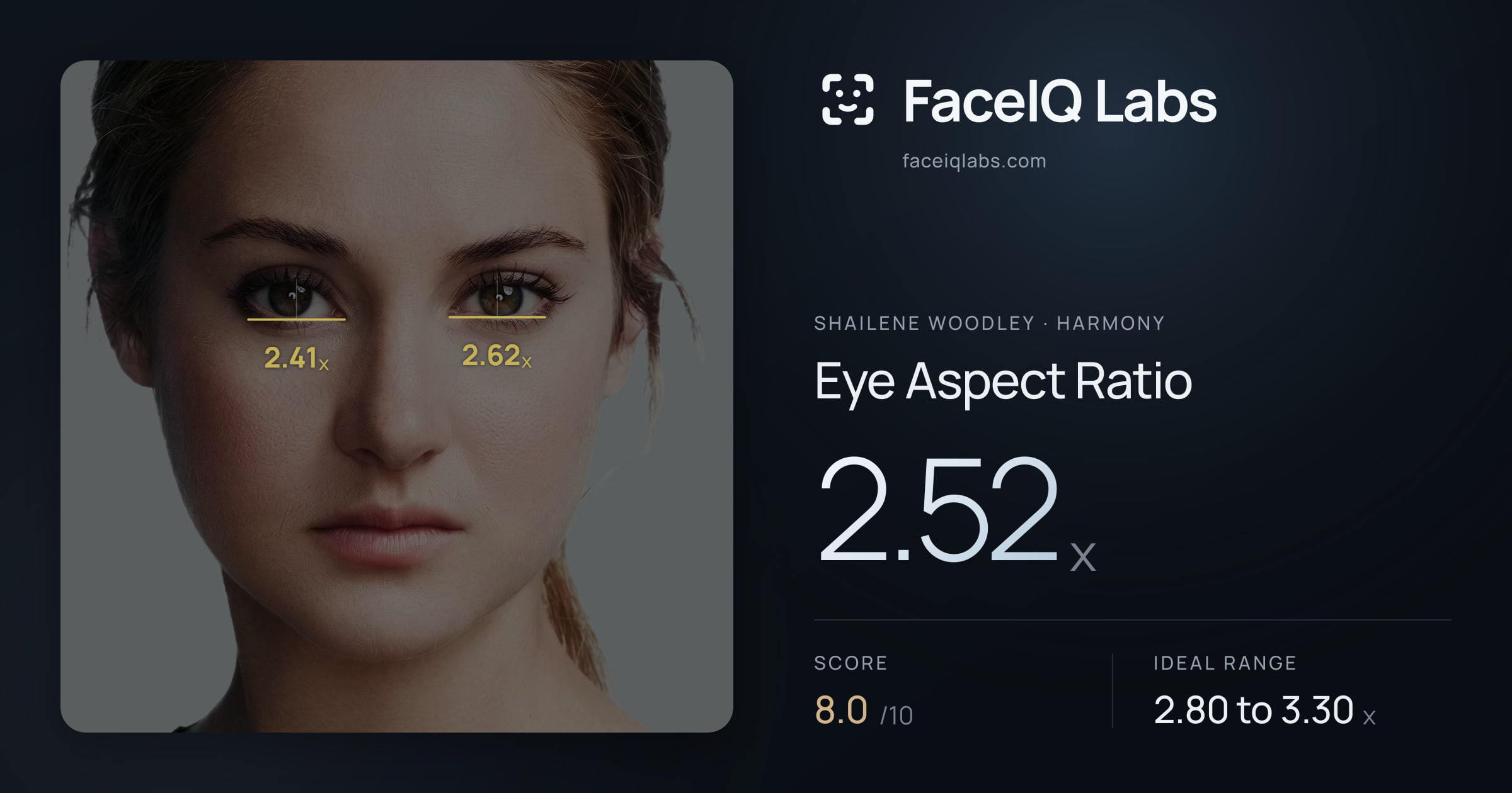 Shailene Woodley Eye Aspect Ratio: 2.52x, drawn on the photo