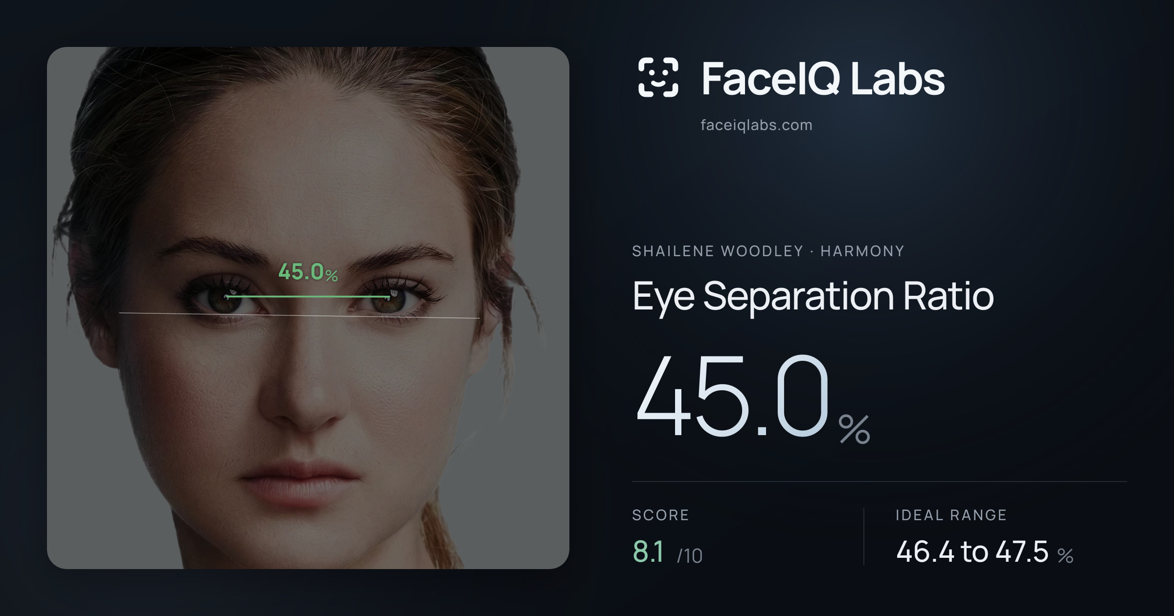 Shailene Woodley Eye Separation Ratio: 45.0%, drawn on the photo