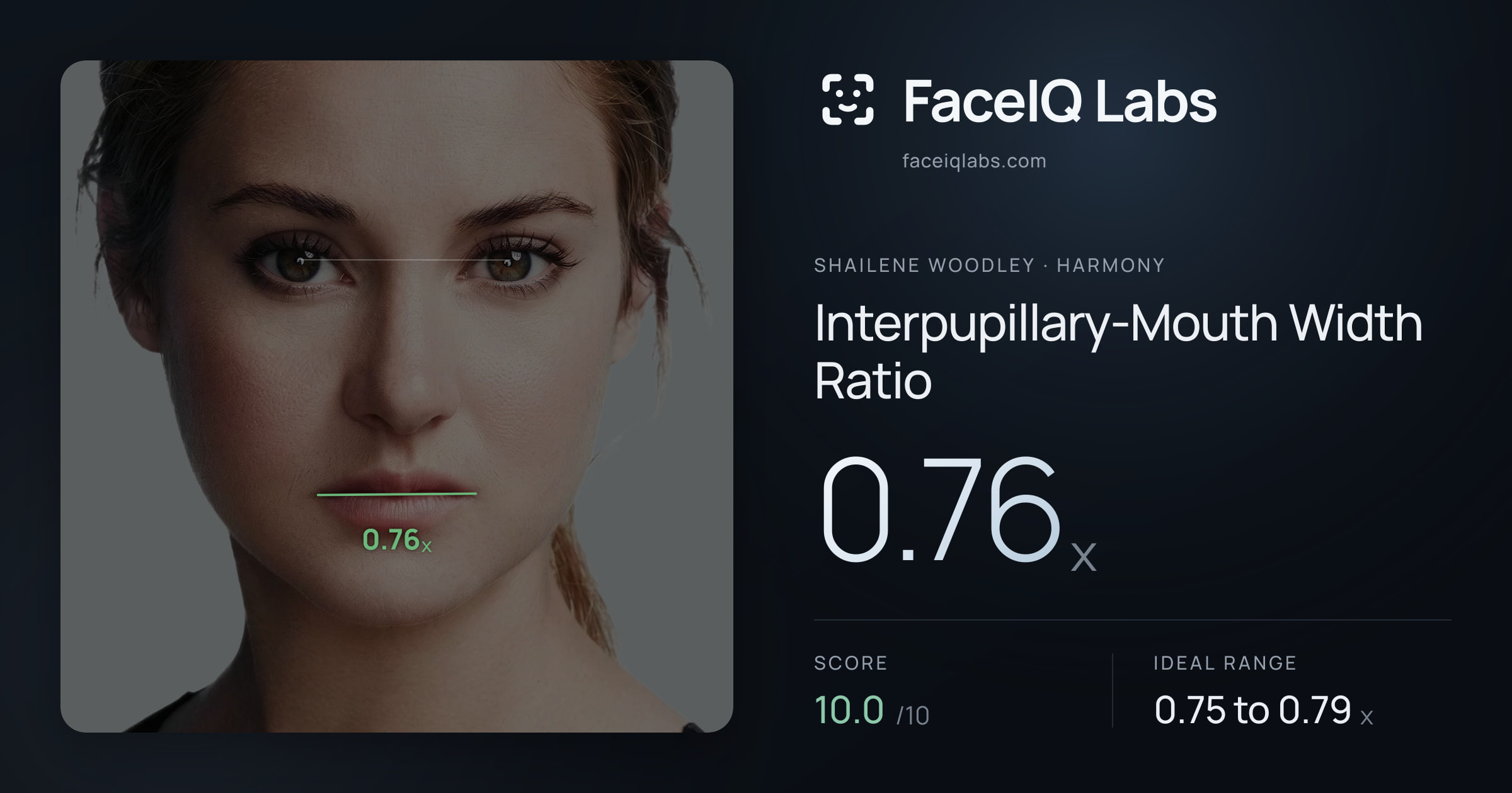 Shailene Woodley Interpupillary-Mouth Width Ratio: 0.76x, drawn on the photo