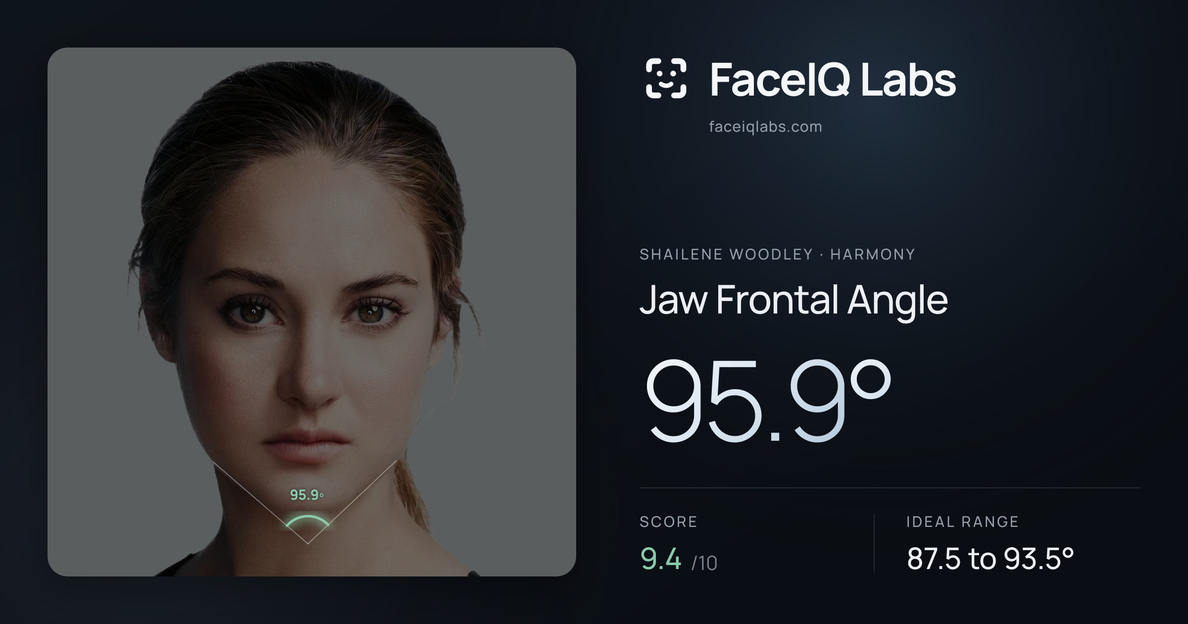 Shailene Woodley Jaw Frontal Angle: 95.9°, drawn on the photo