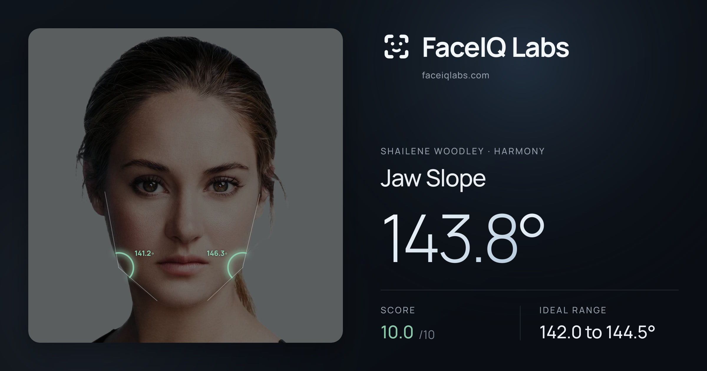 Shailene Woodley Jaw Slope: 143.8°, drawn on the photo