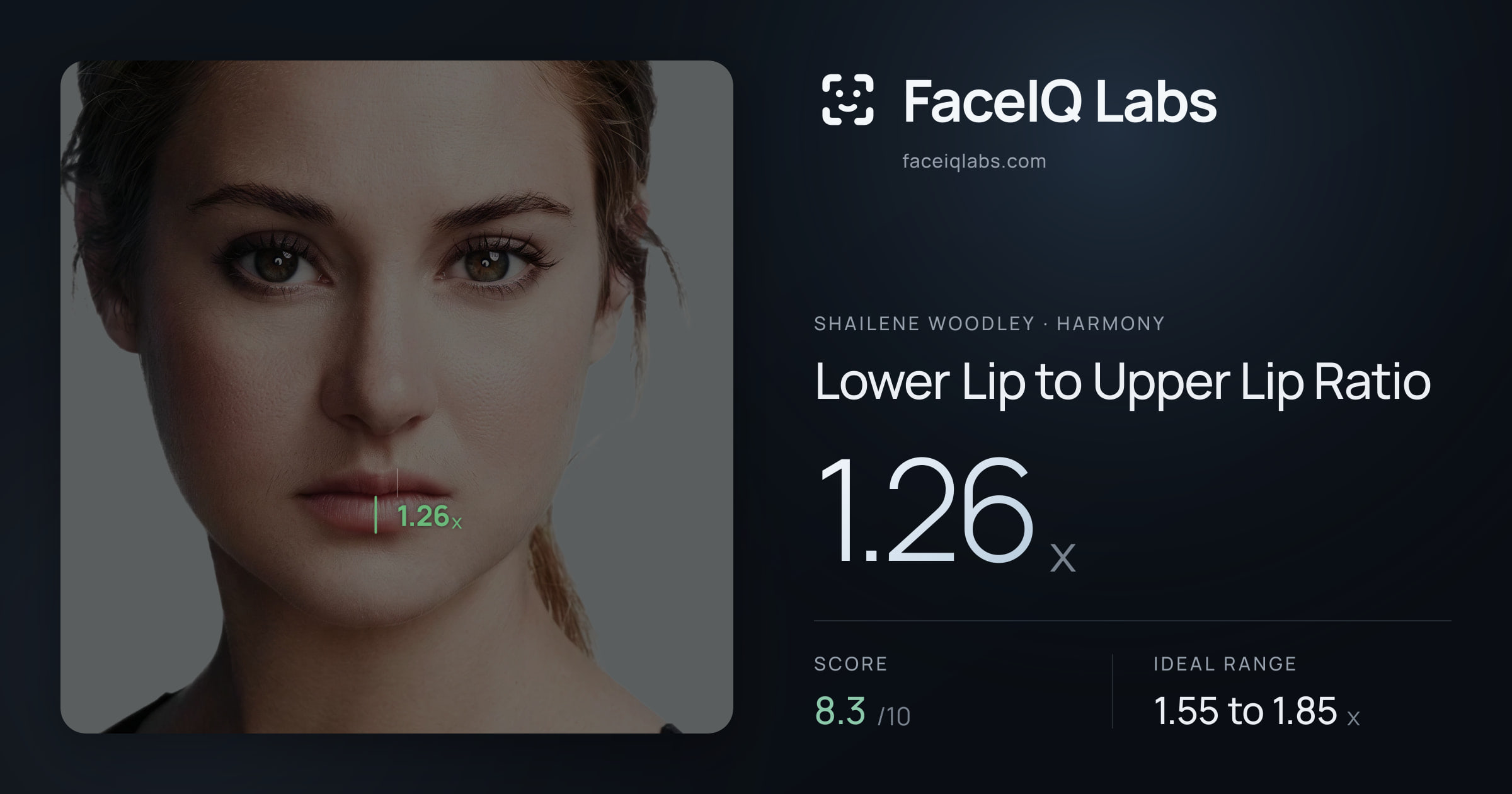 Shailene Woodley Lower Lip to Upper Lip Ratio: 1.26x, drawn on the photo