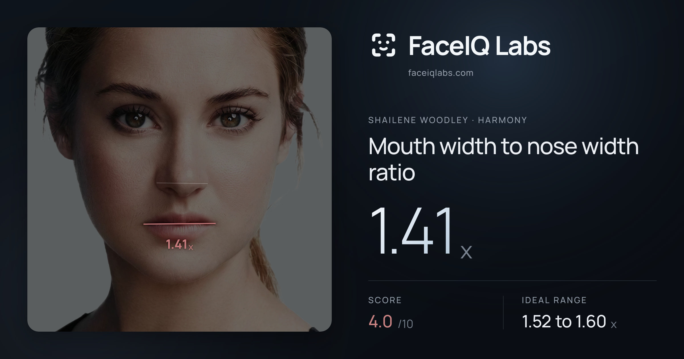 Shailene Woodley Mouth width to nose width ratio: 1.41x, drawn on the photo