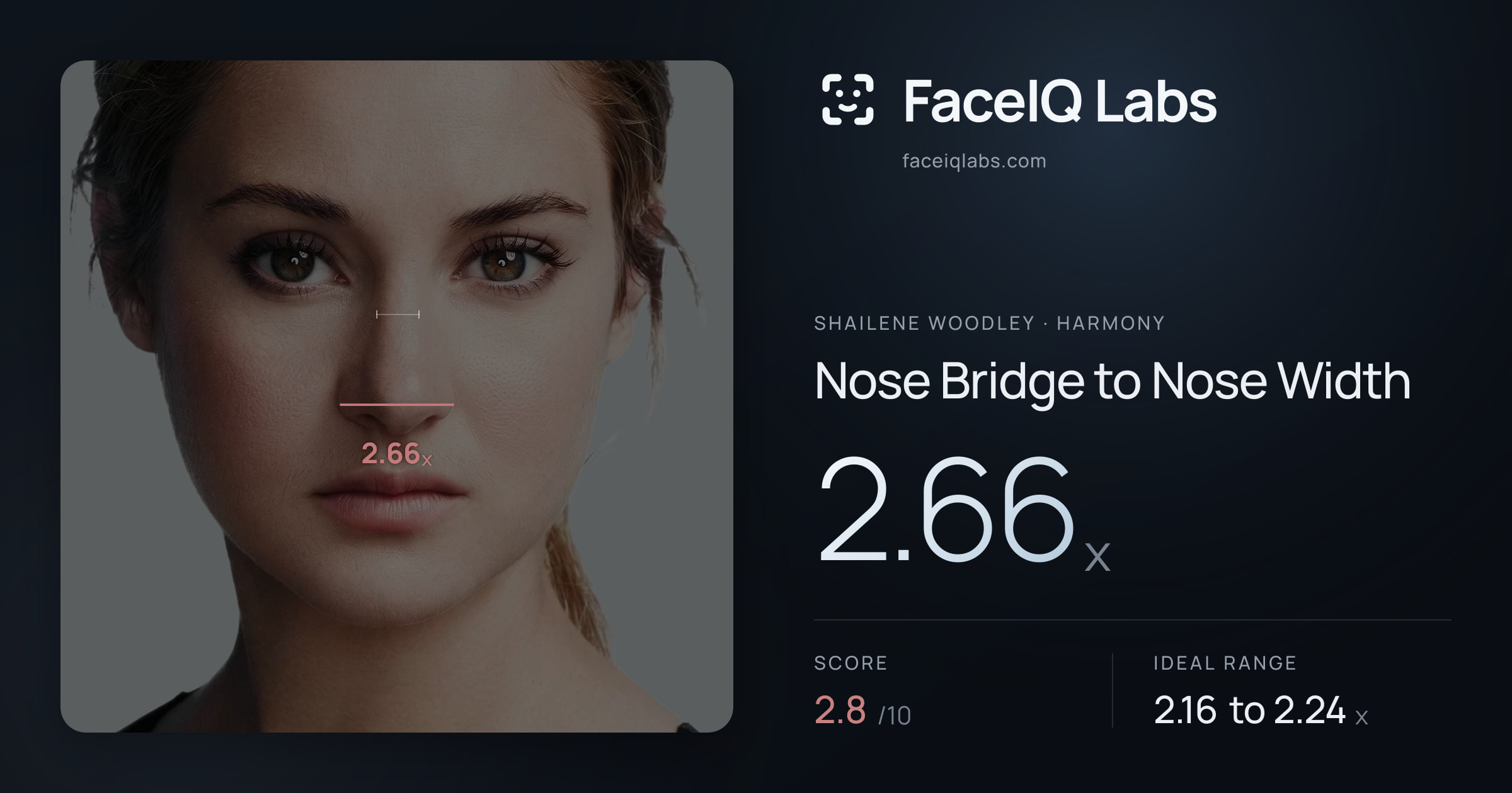 Shailene Woodley Nose Bridge to Nose Width: 2.66x, drawn on the photo
