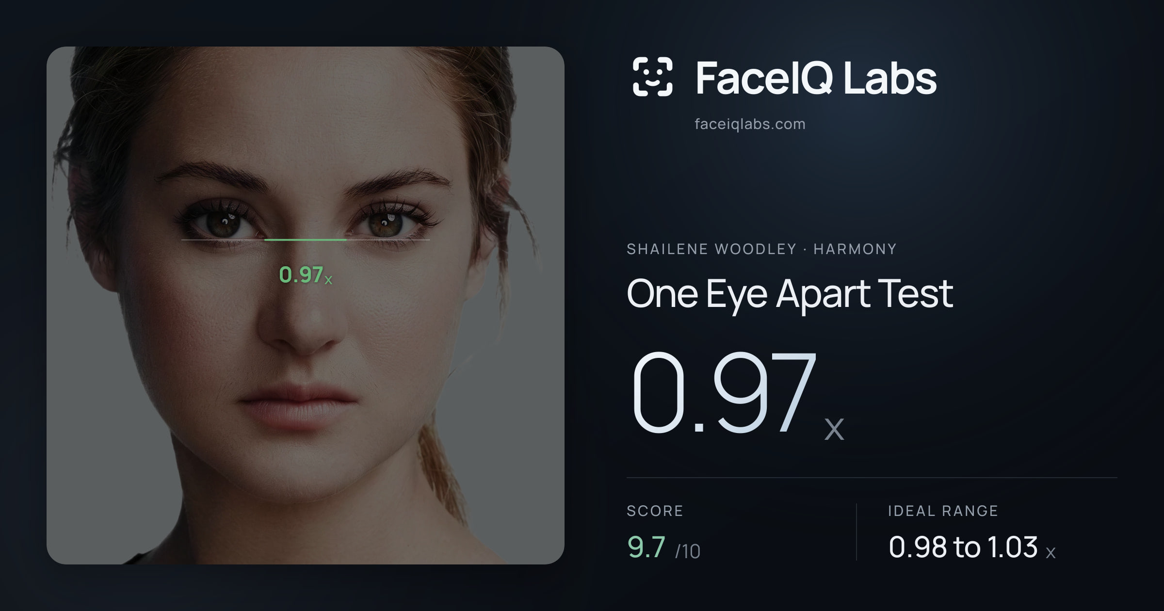 Shailene Woodley One Eye Apart Test: 0.97x, drawn on the photo