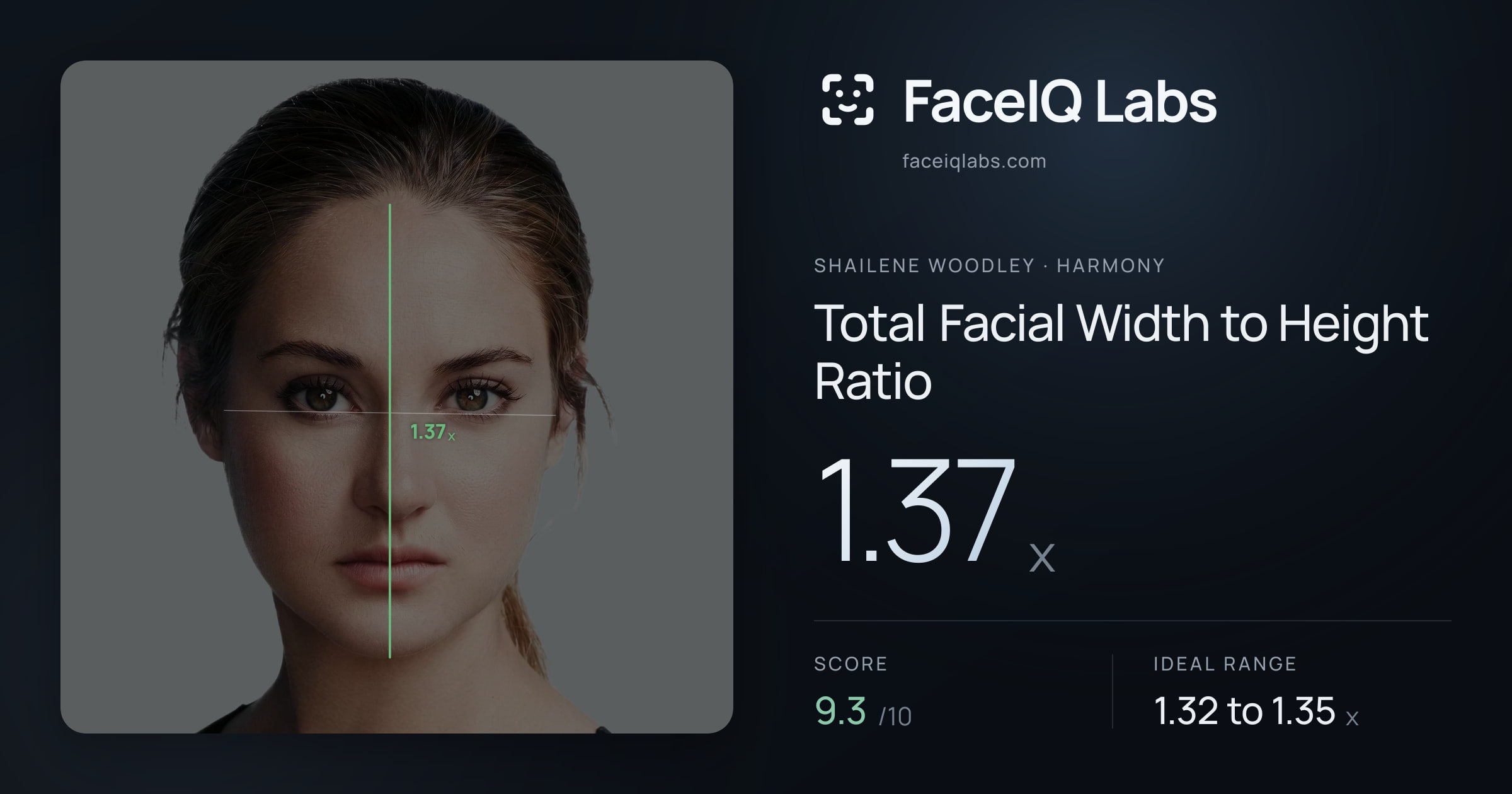 Shailene Woodley Total Facial Width to Height Ratio: 1.37x, drawn on the photo