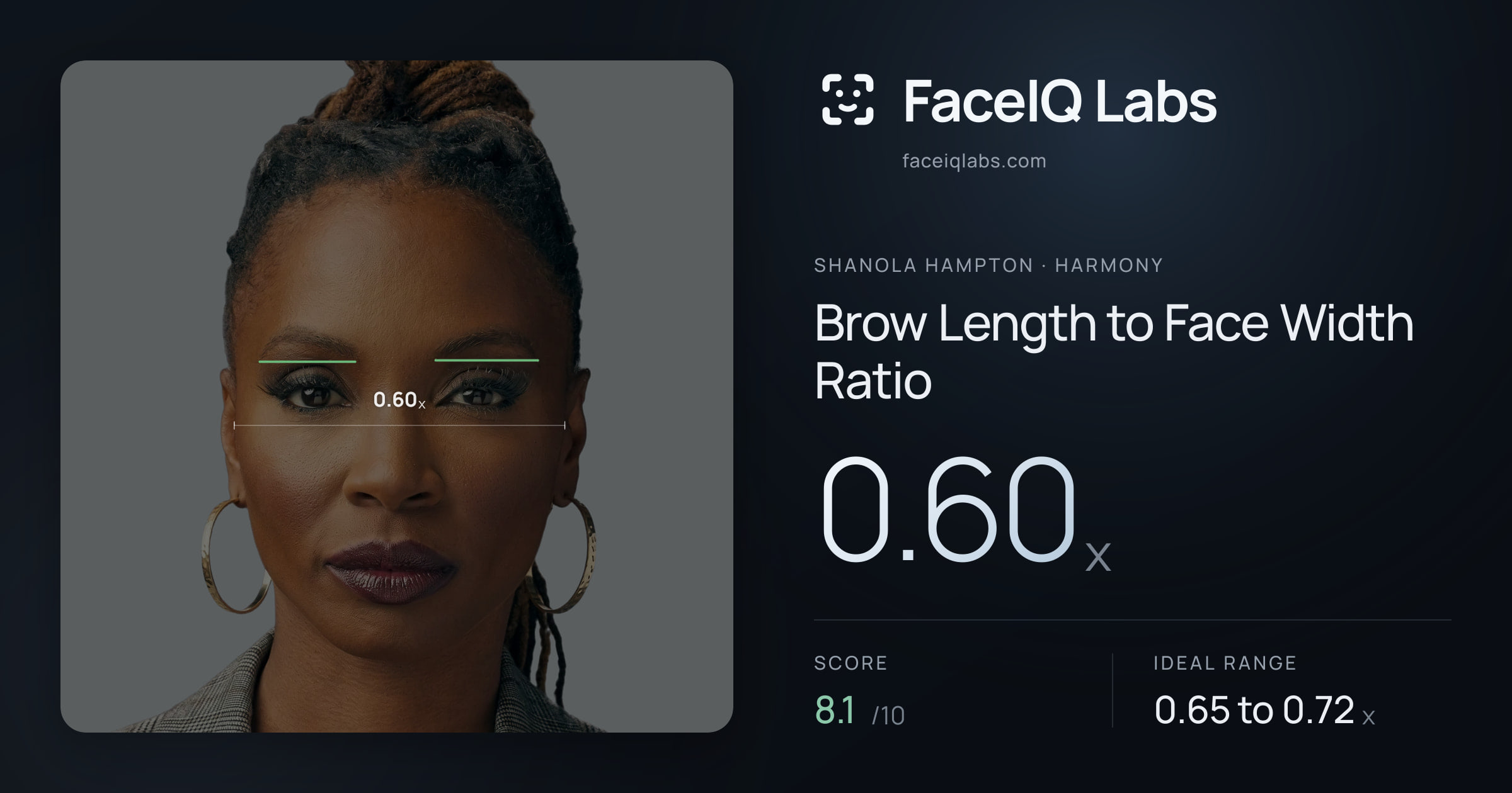Shanola Hampton Brow Length to Face Width Ratio: 0.60x, drawn on the photo