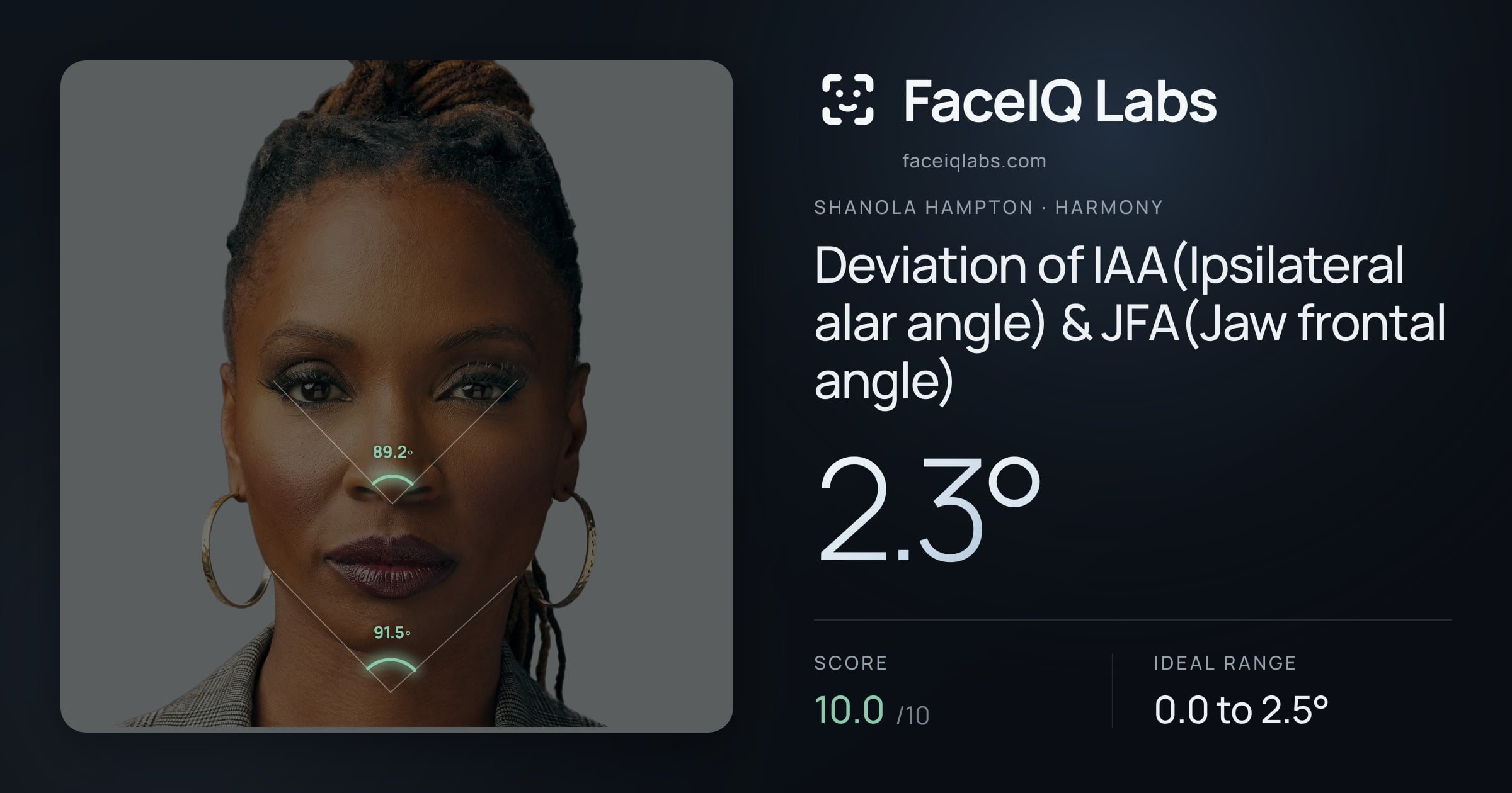 Shanola Hampton Deviation of IAA(Ipsilateral alar angle) & JFA(Jaw frontal angle): 2.3°, drawn on the photo